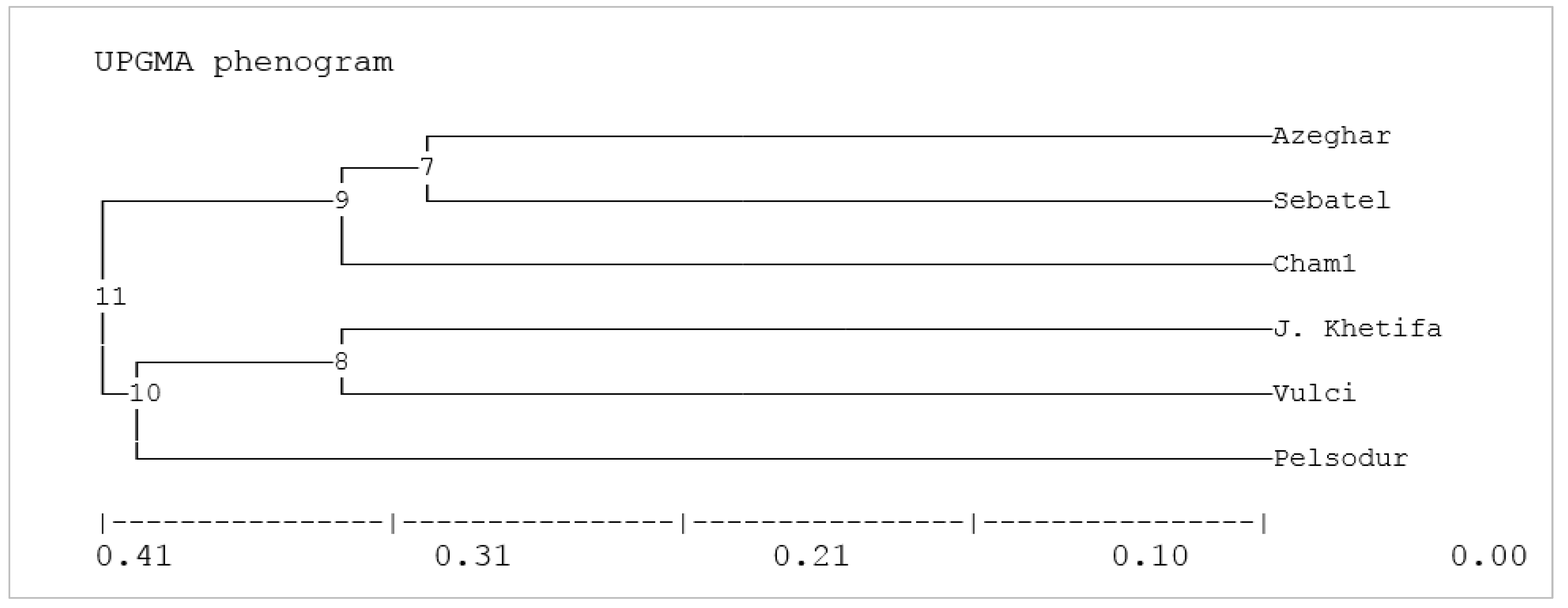 Plants 12 00412 g004