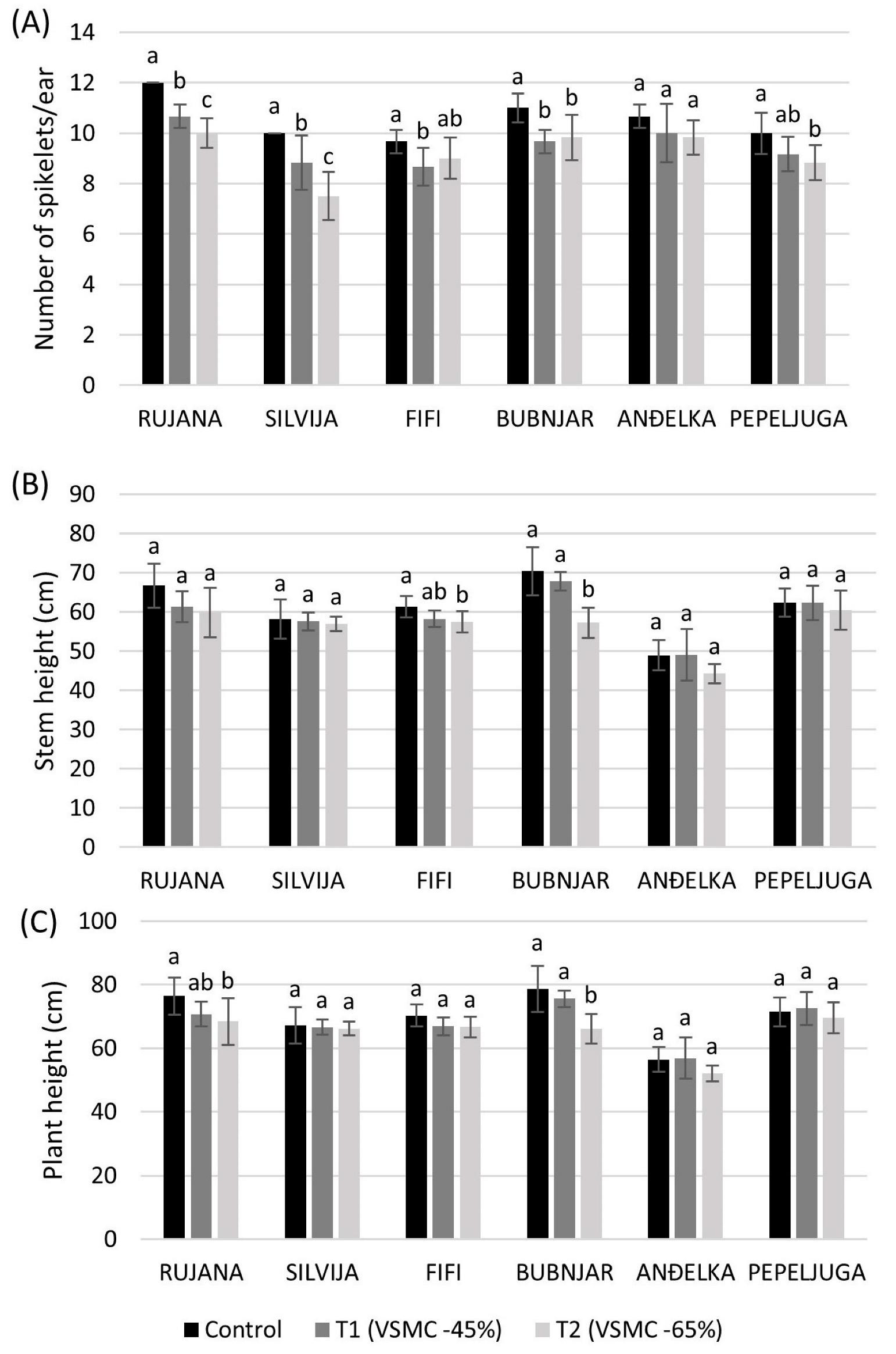 Plants 12 00418 g005