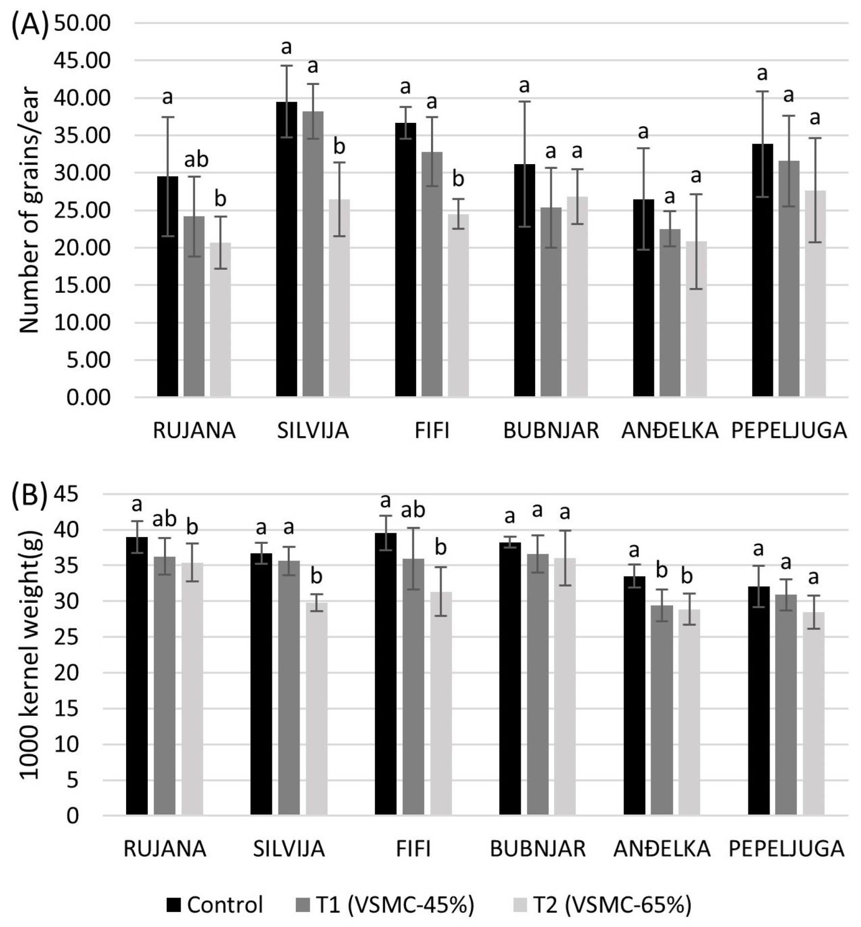 Plants 12 00418 g007