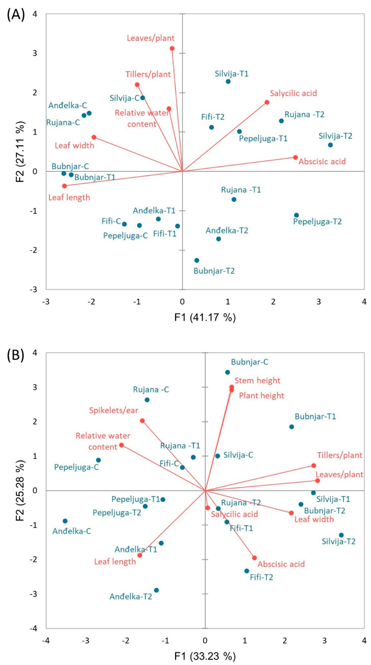 Plants 12 00418 g008