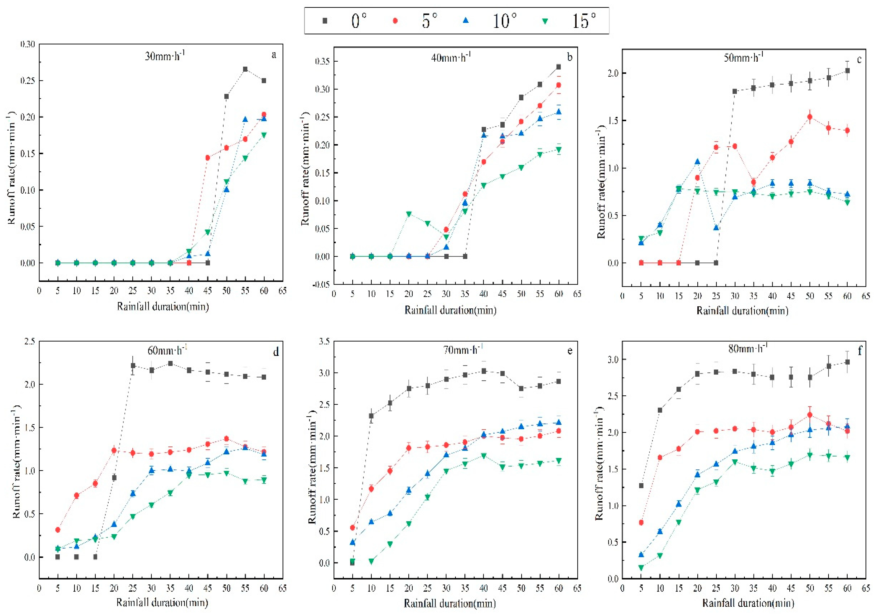 Plants 12 00423 g002 Plants 12 00423 g002