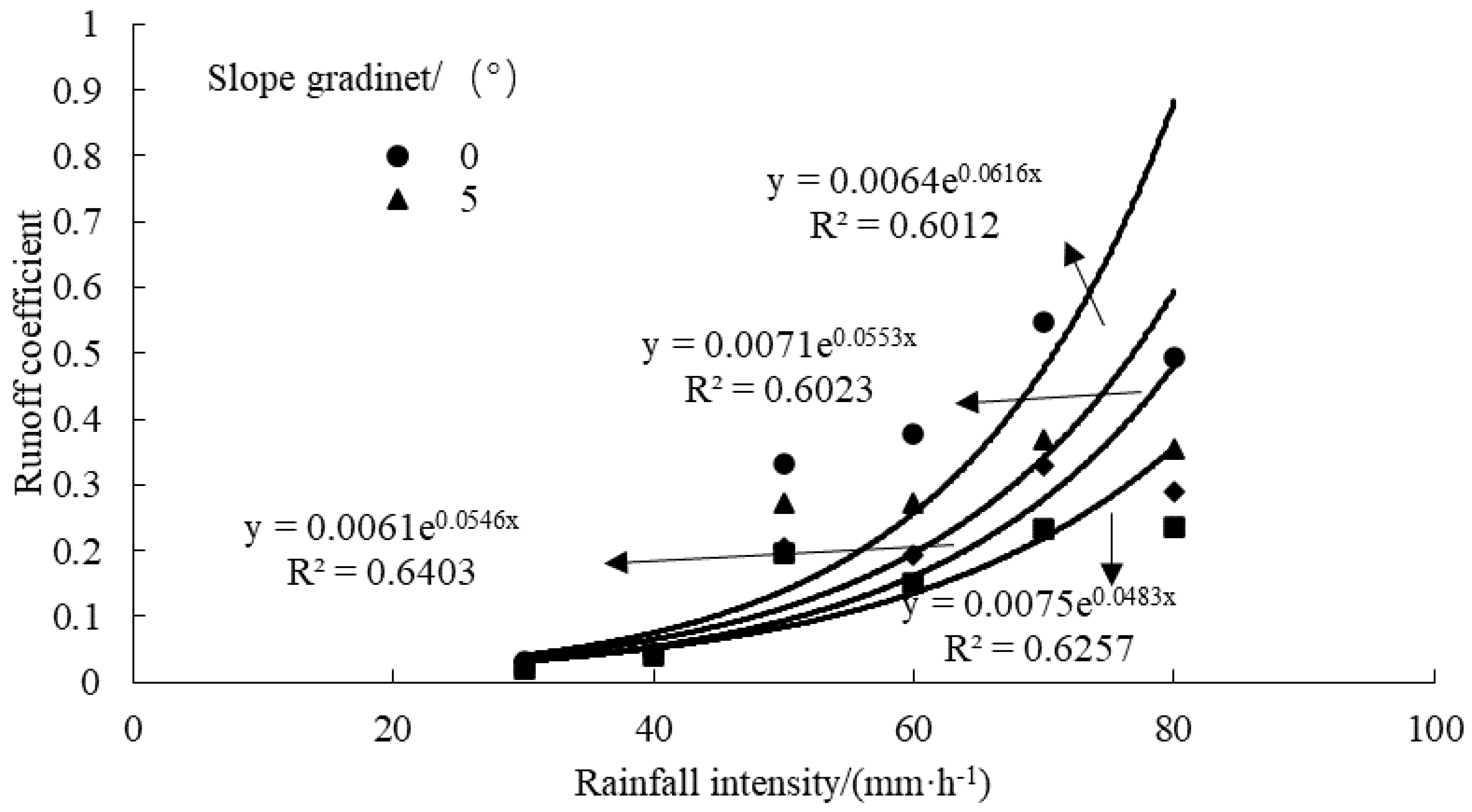 Plants 12 00423 g003 Plants 12 00423 g003