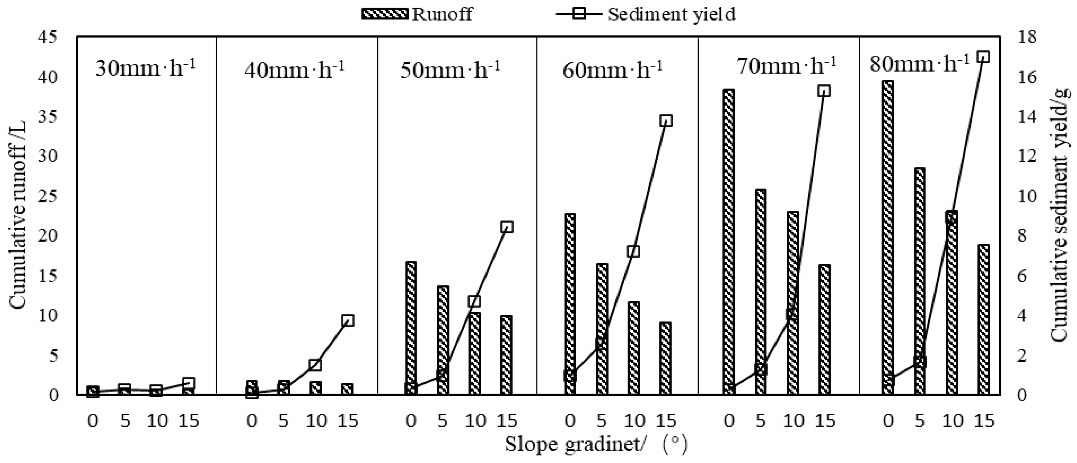 Plants 12 00423 g004 Plants 12 00423 g004