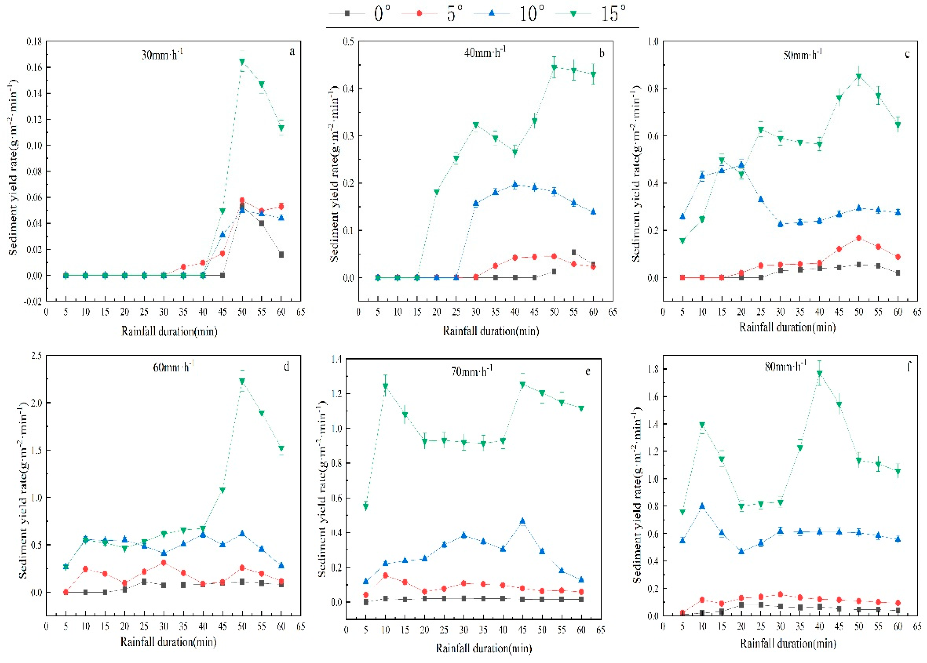 Plants 12 00423 g005 Plants 12 00423 g005