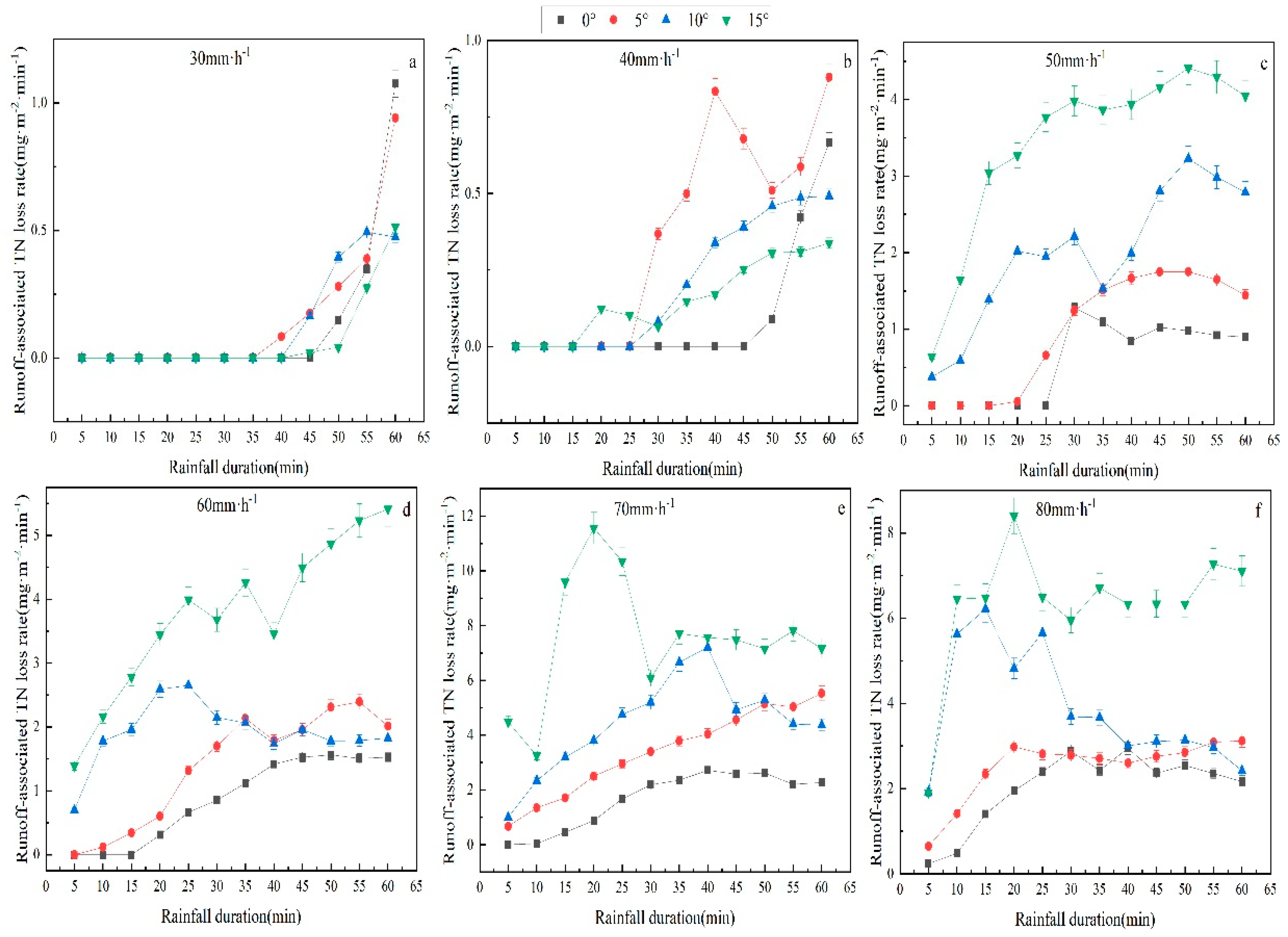 Plants 12 00423 g006 Plants 12 00423 g006