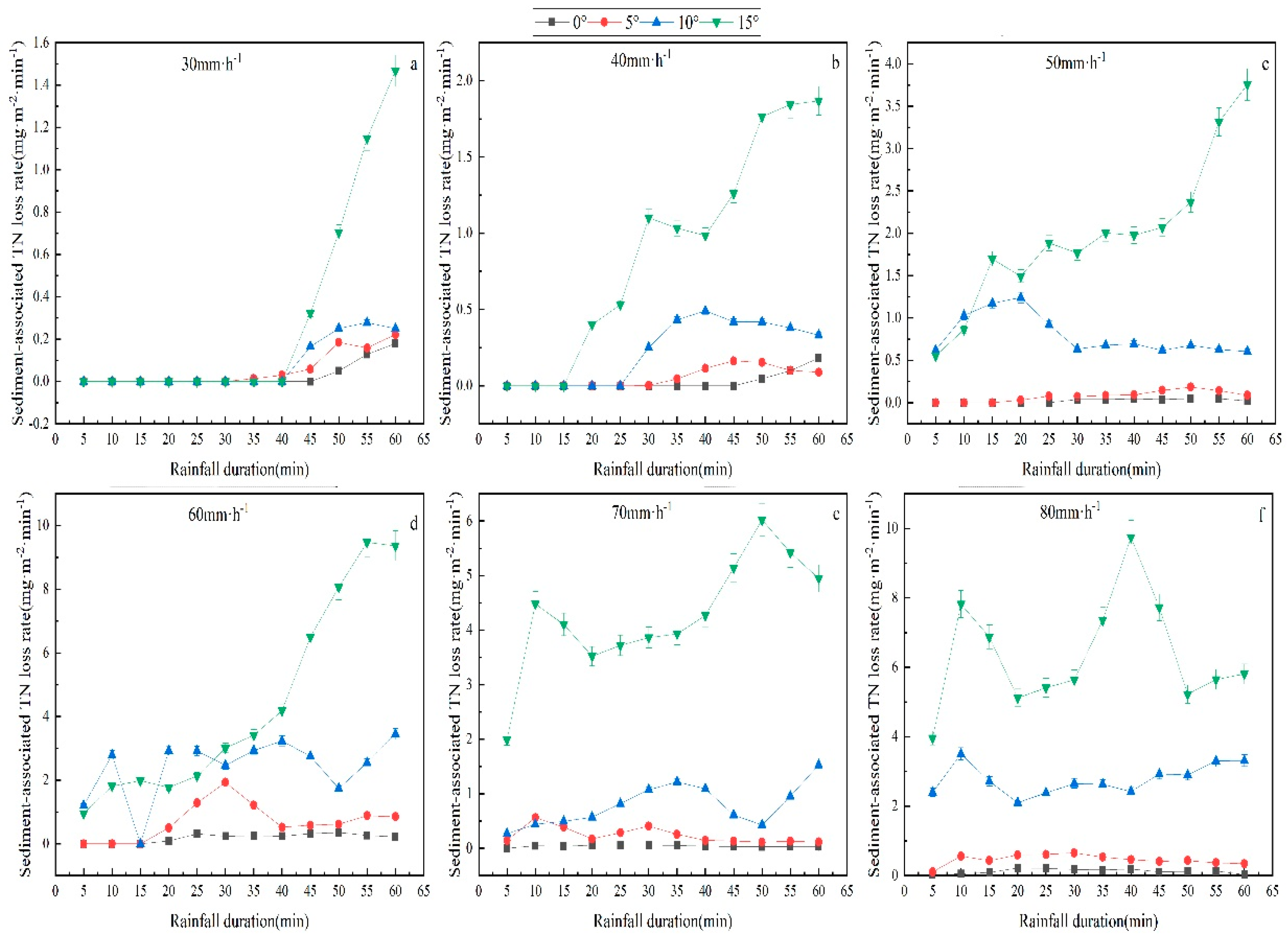 Plants 12 00423 g007 Plants 12 00423 g007