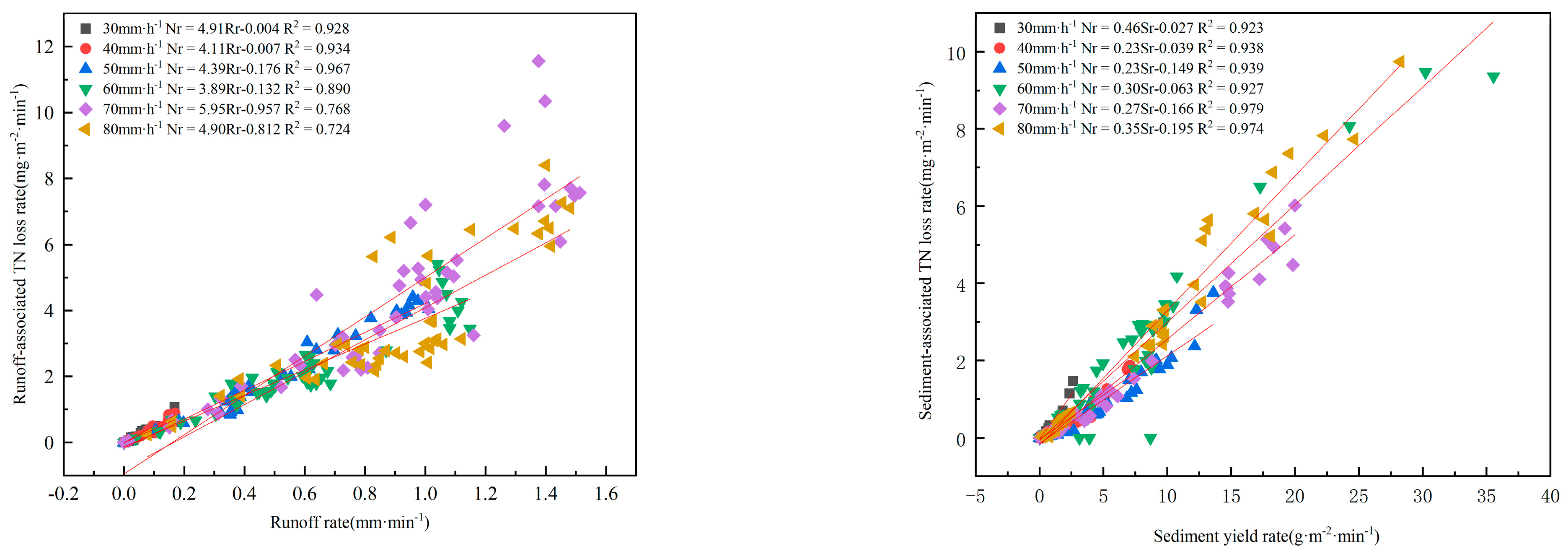 Plants 12 00423 g008 Plants 12 00423 g008