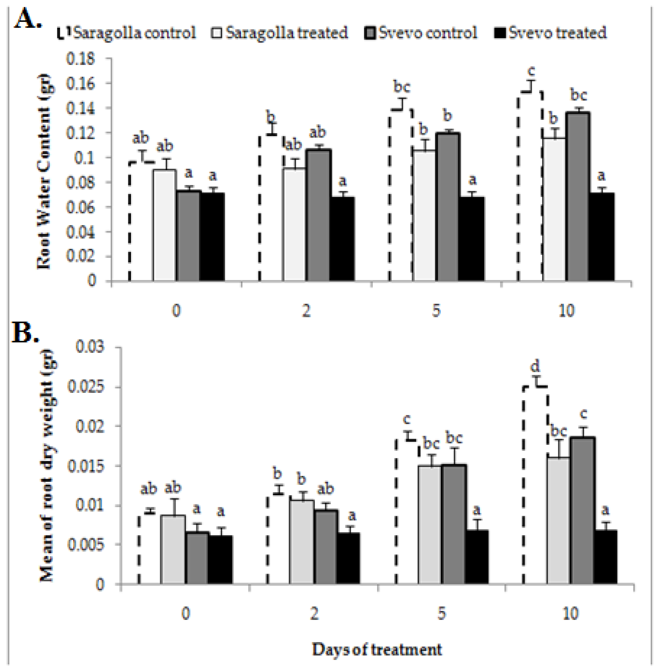 Plants 12 00428 g002 Plants 12 00428 g002