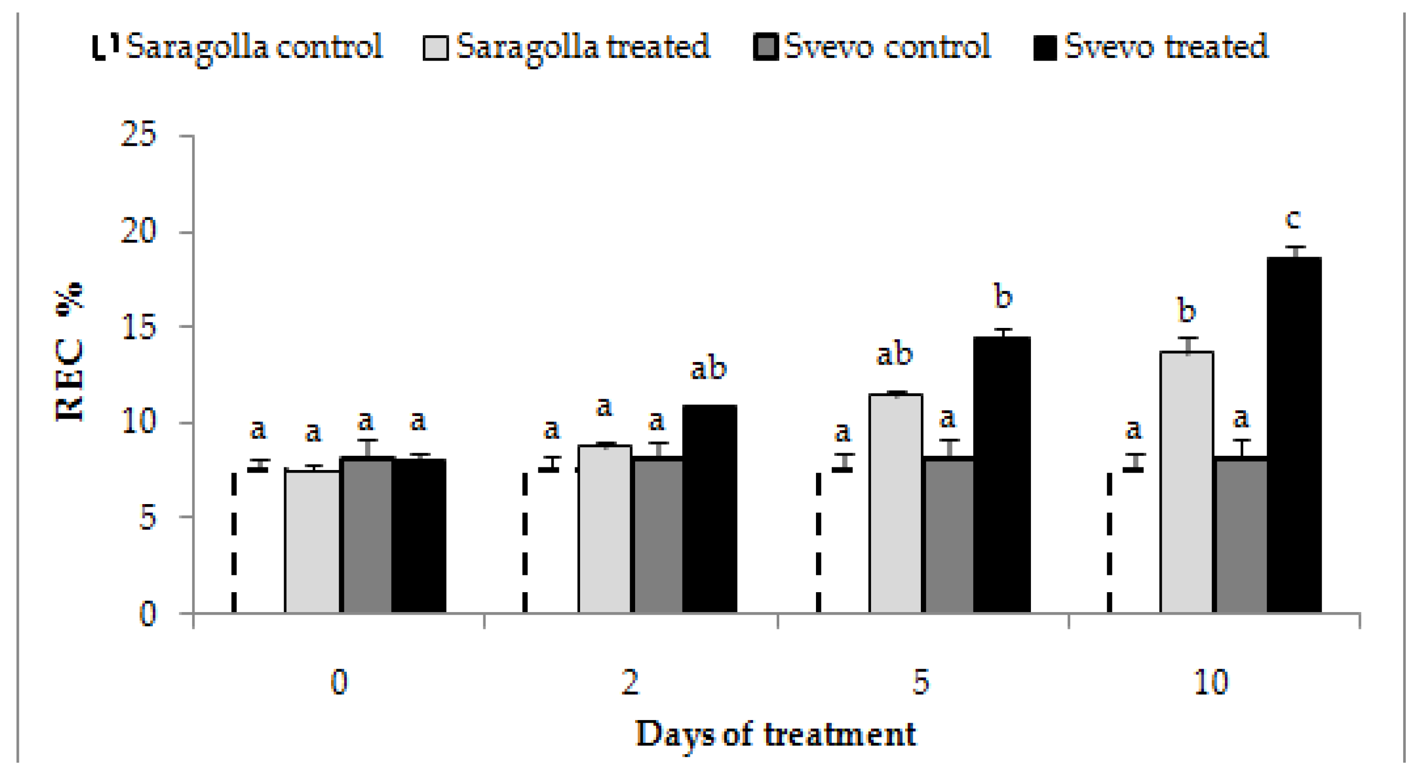 Plants 12 00428 g003 Plants 12 00428 g003