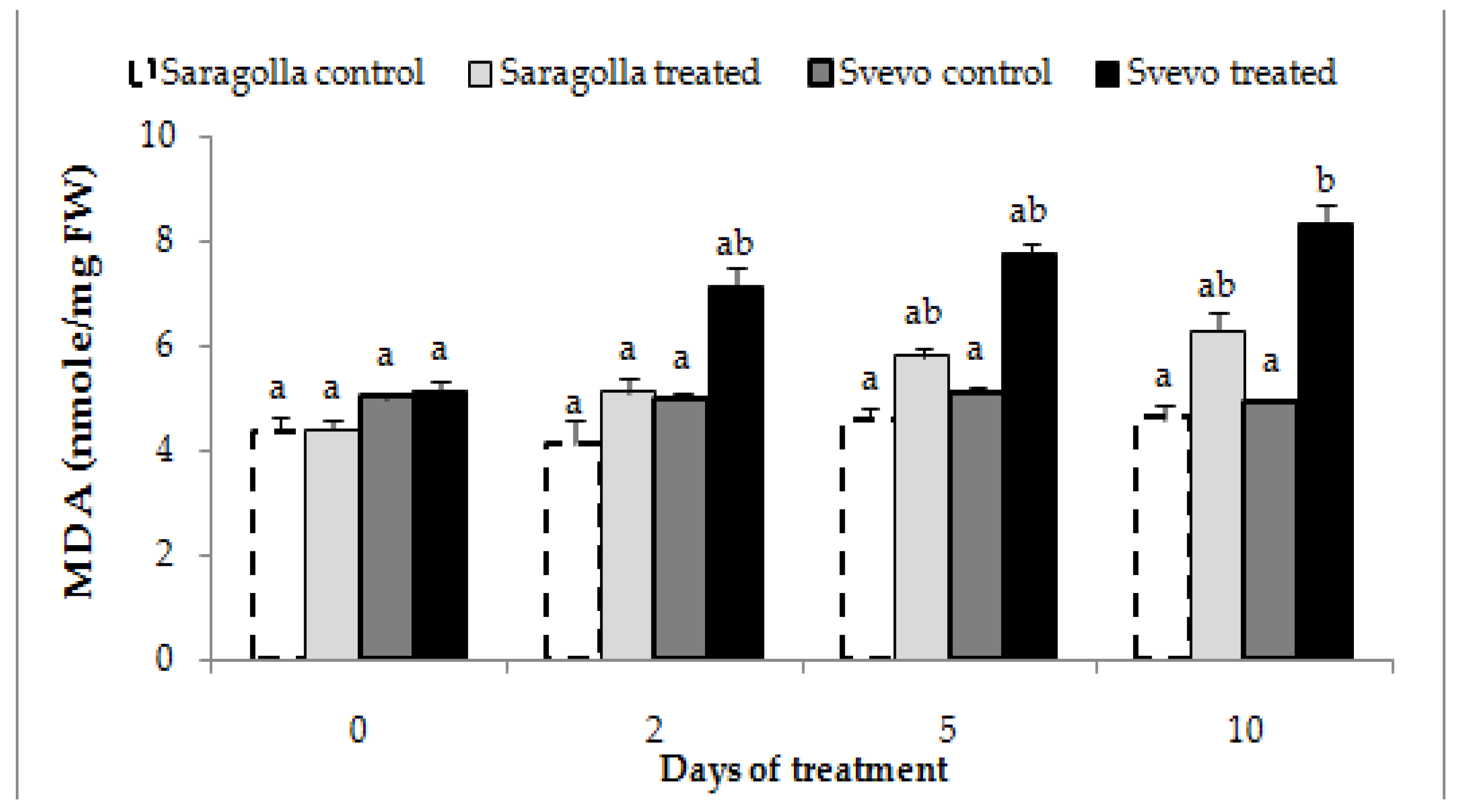 Plants 12 00428 g004 Plants 12 00428 g004