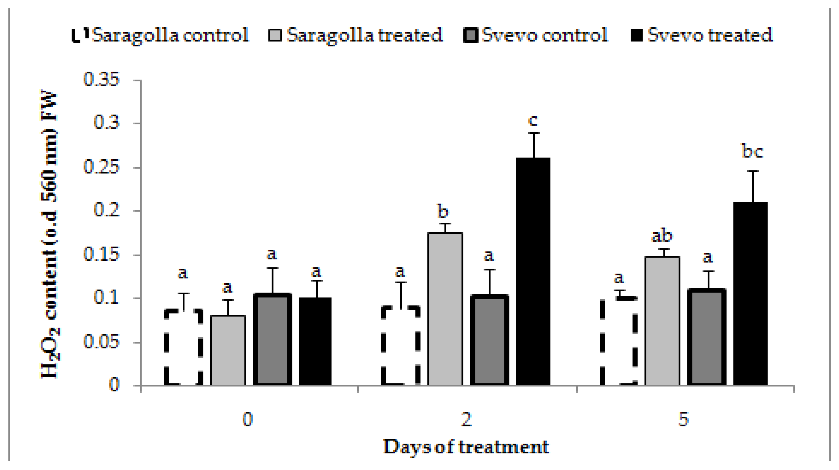 Plants 12 00428 g005 Plants 12 00428 g005