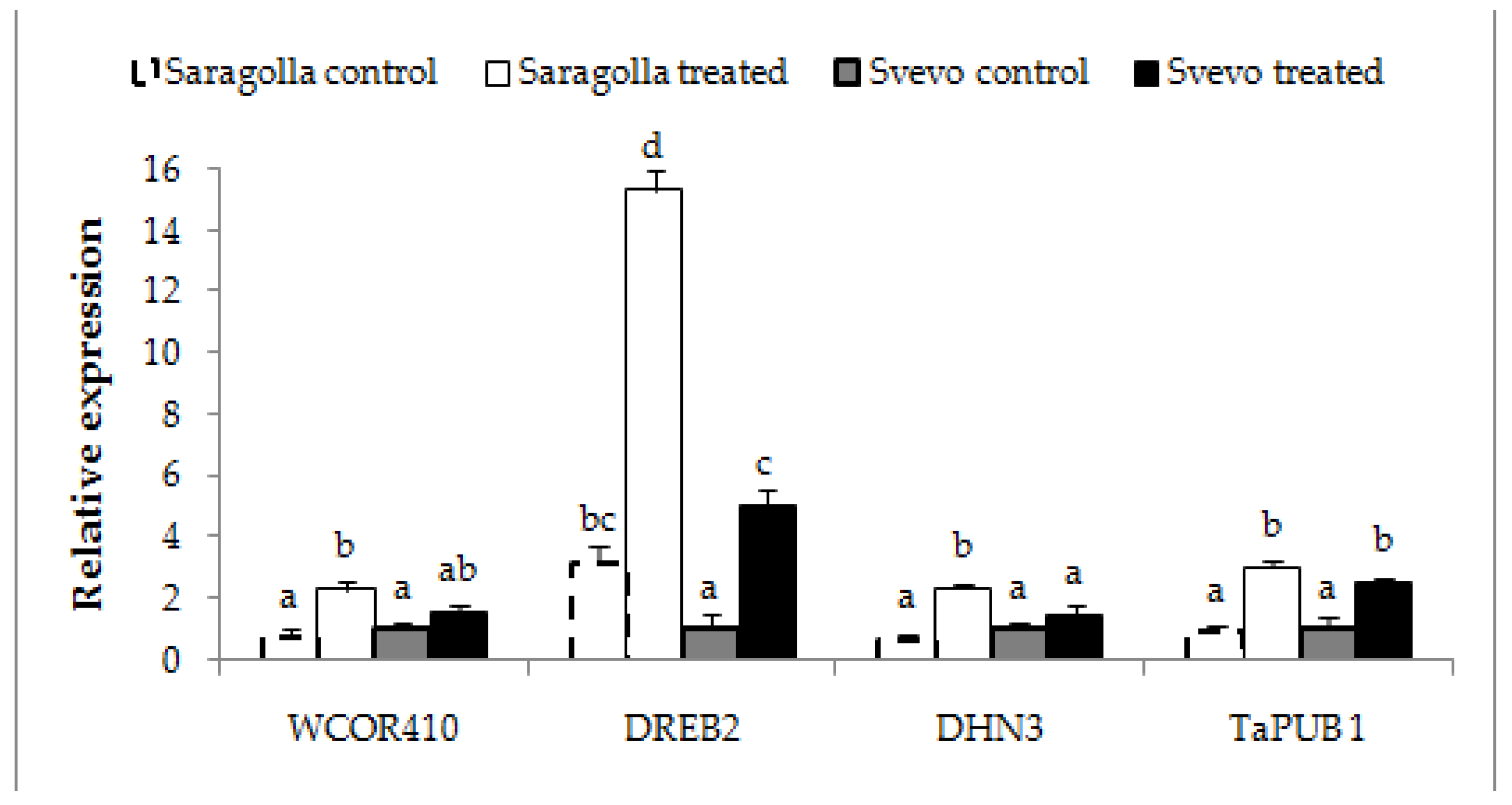 Plants 12 00428 g008 Plants 12 00428 g008