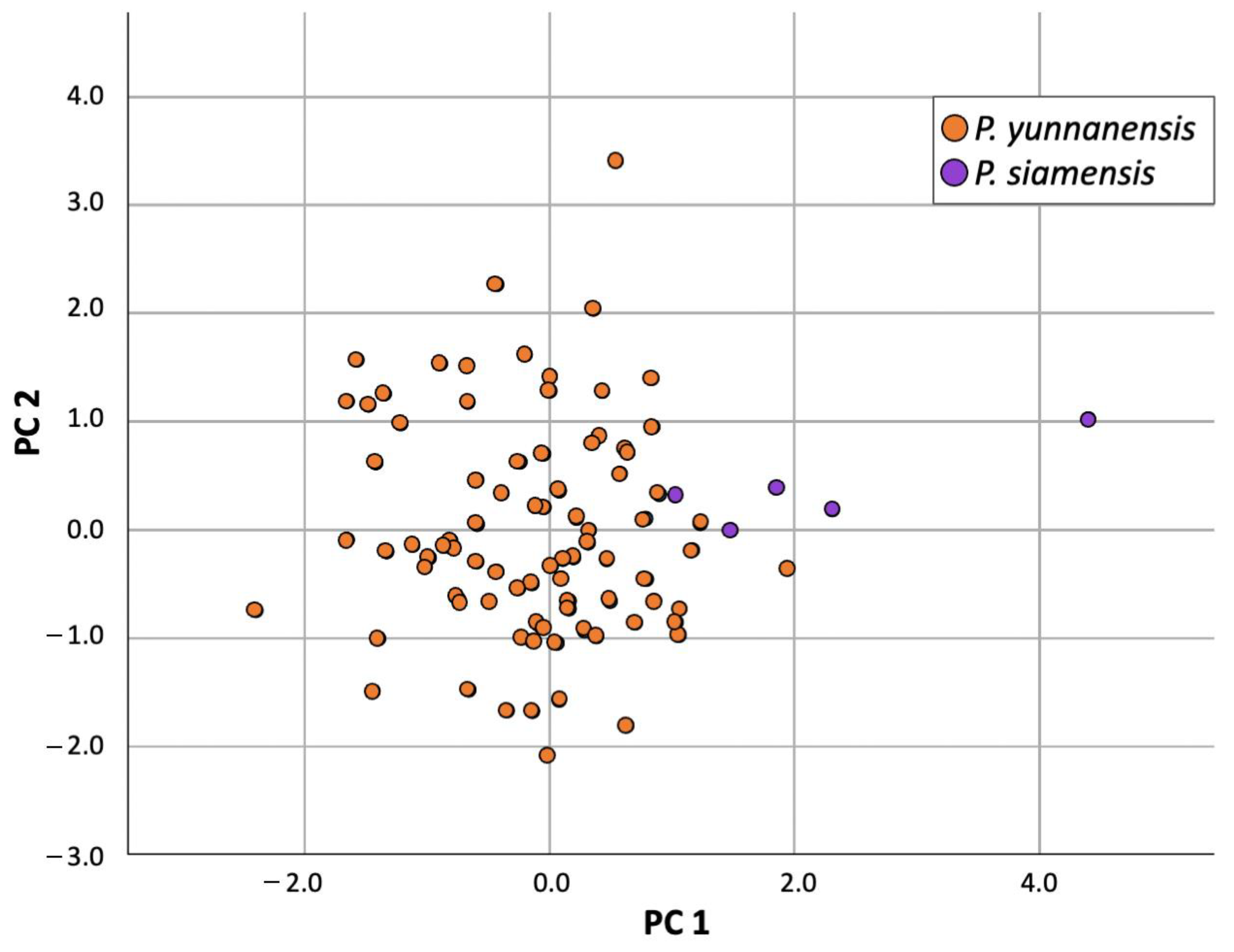 Plants 12 00430 g006 Plants 12 00430 g006