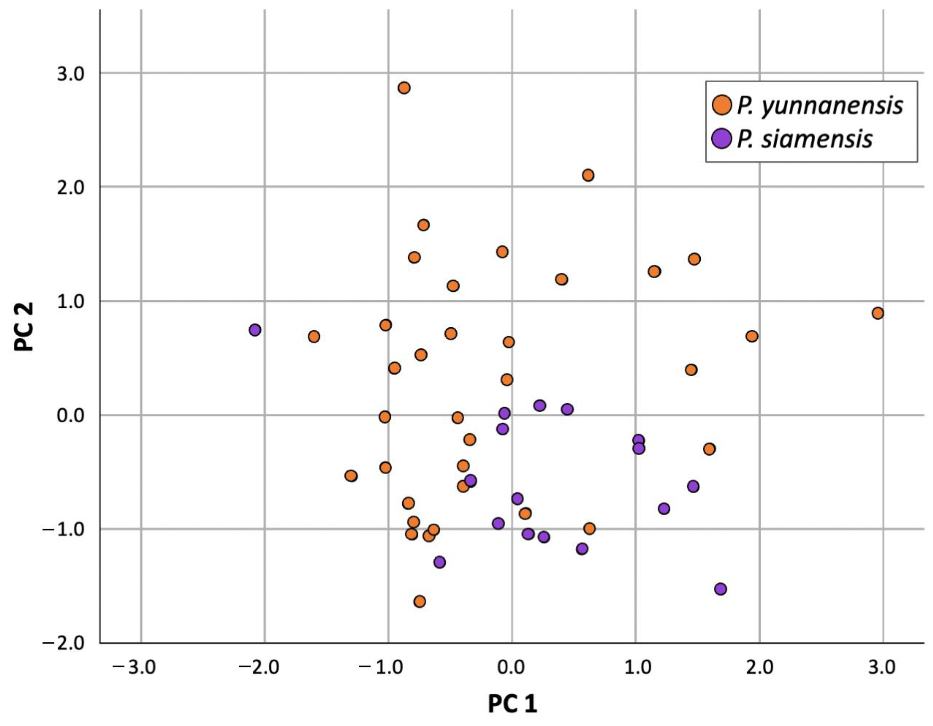 Plants 12 00430 g007 Plants 12 00430 g007