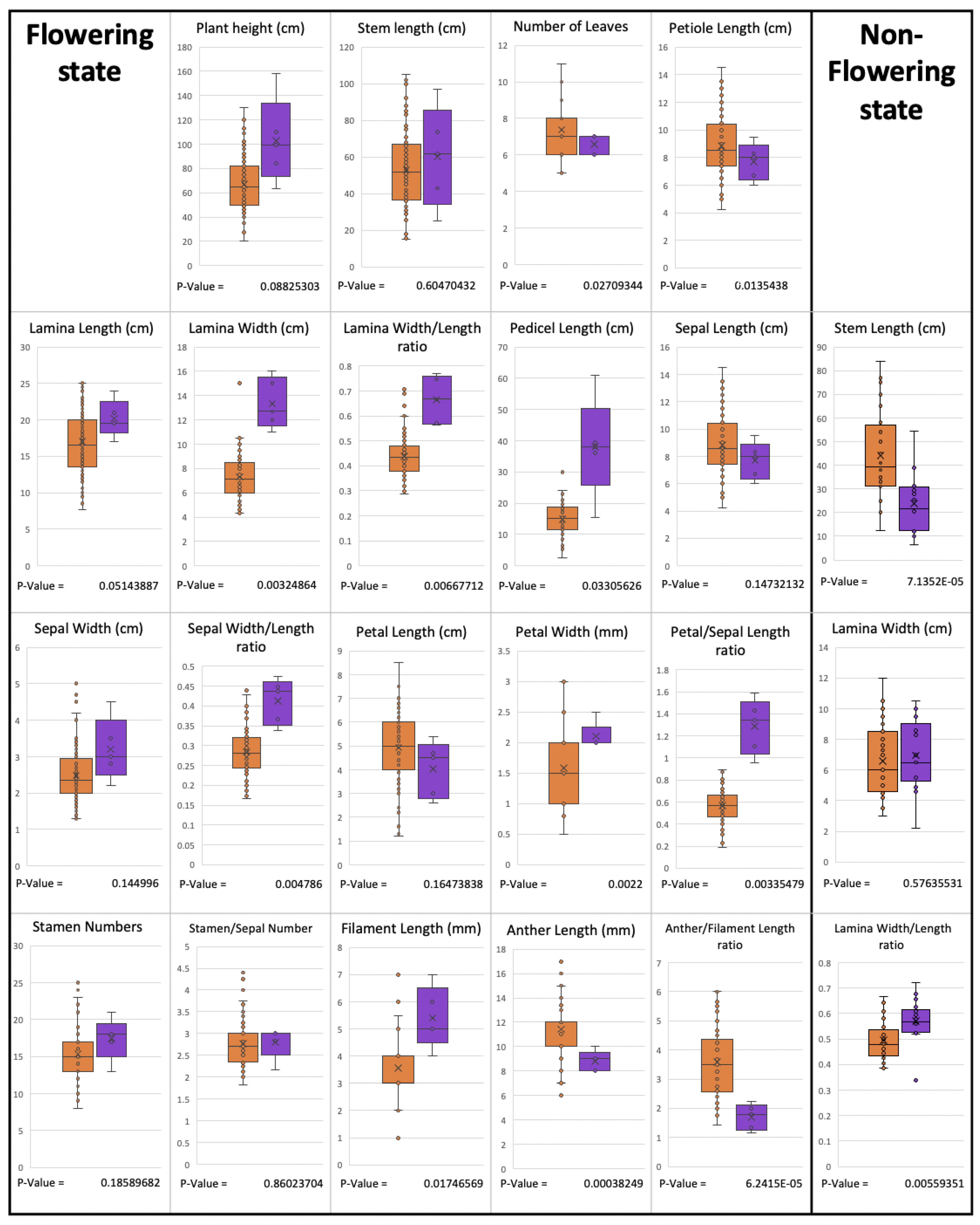 Plants 12 00430 g008 Plants 12 00430 g008