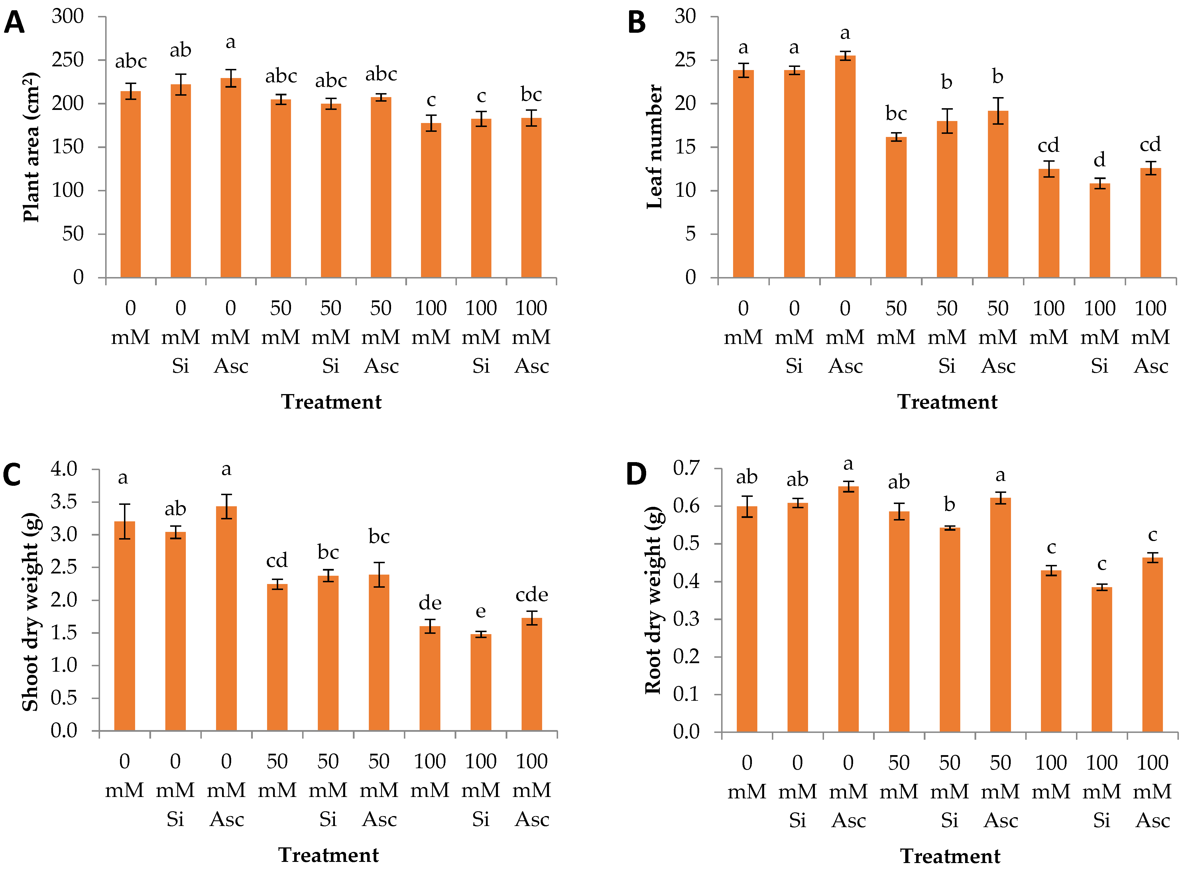 Plants 12 00433 g001a