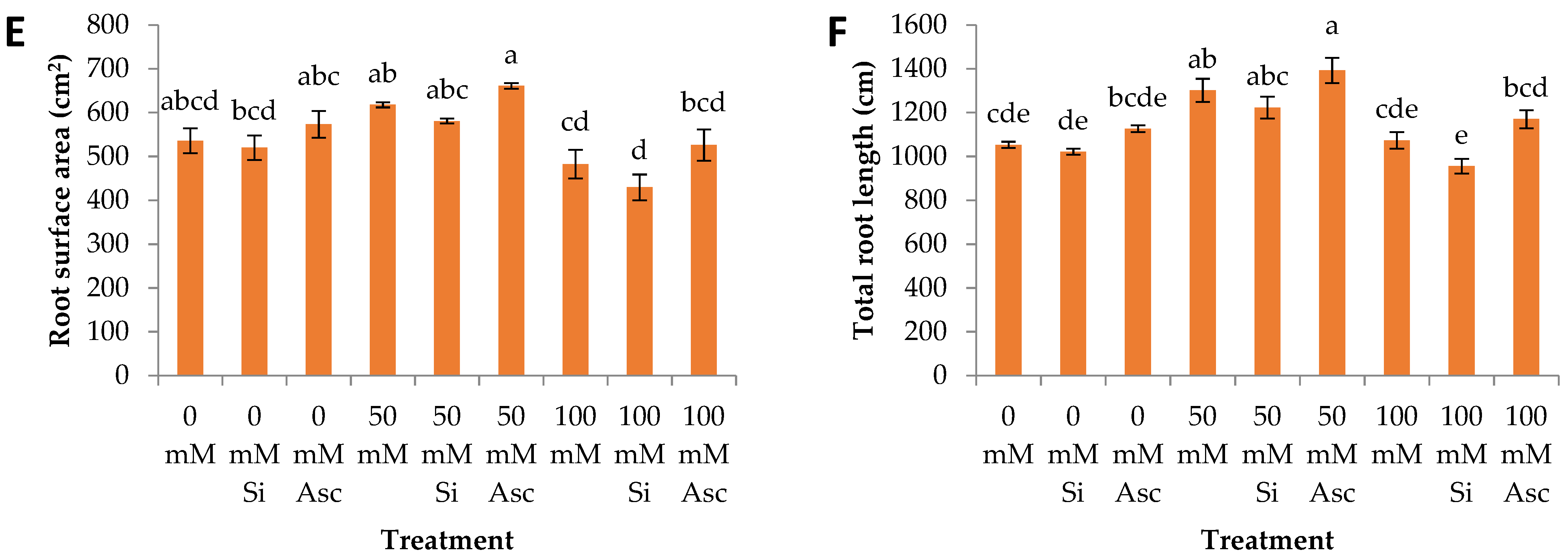 Plants 12 00433 g001b