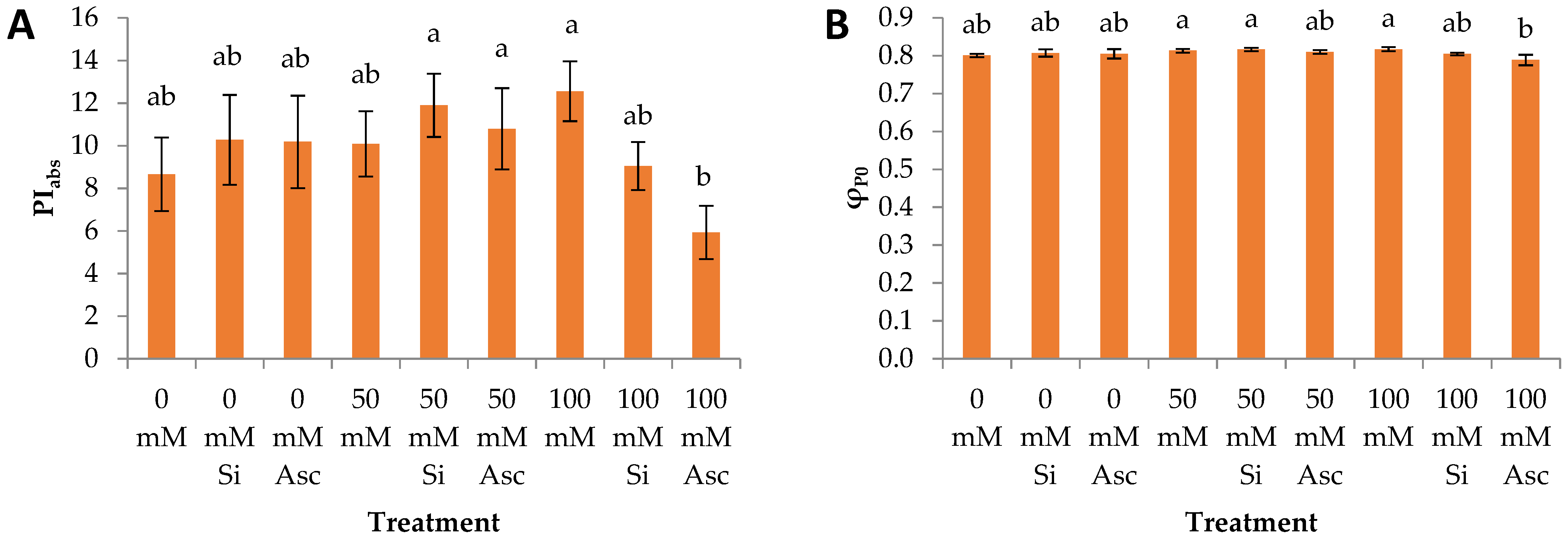 Plants 12 00433 g002a