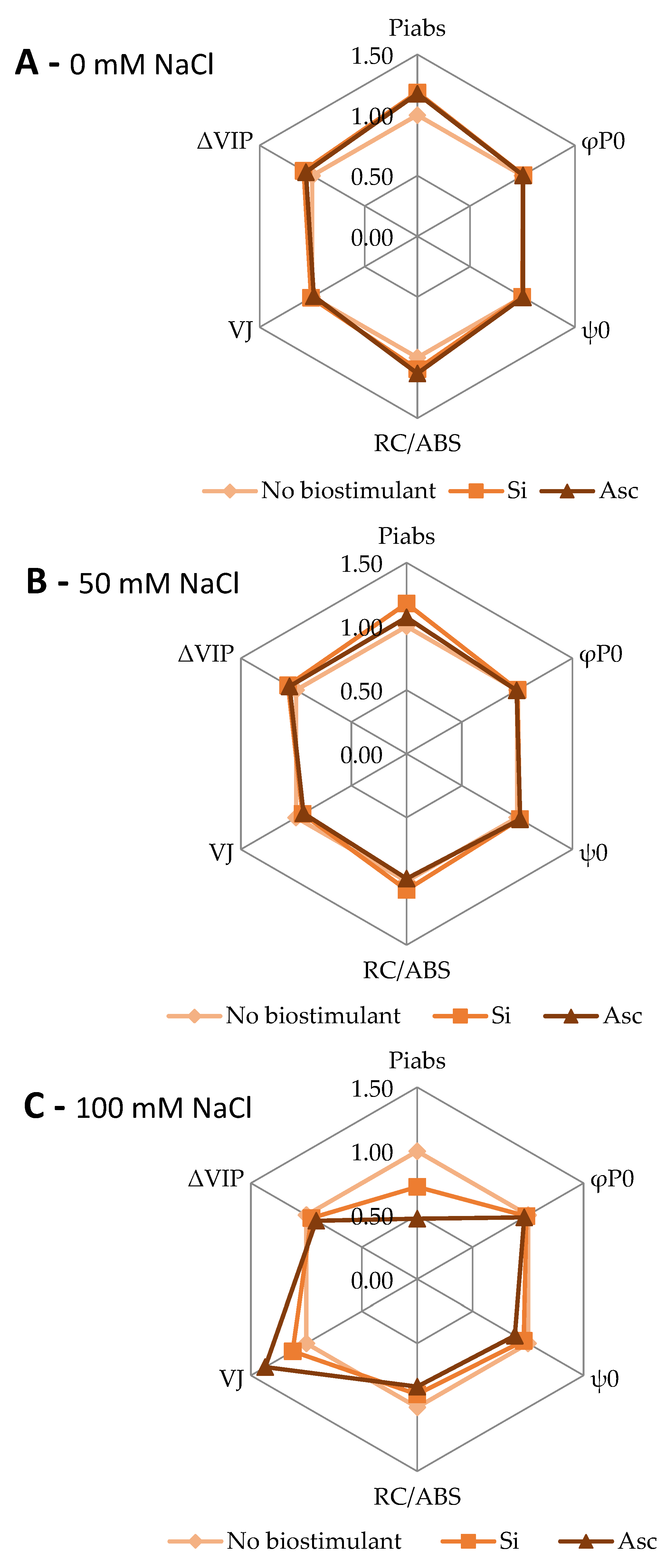 Plants 12 00433 g003