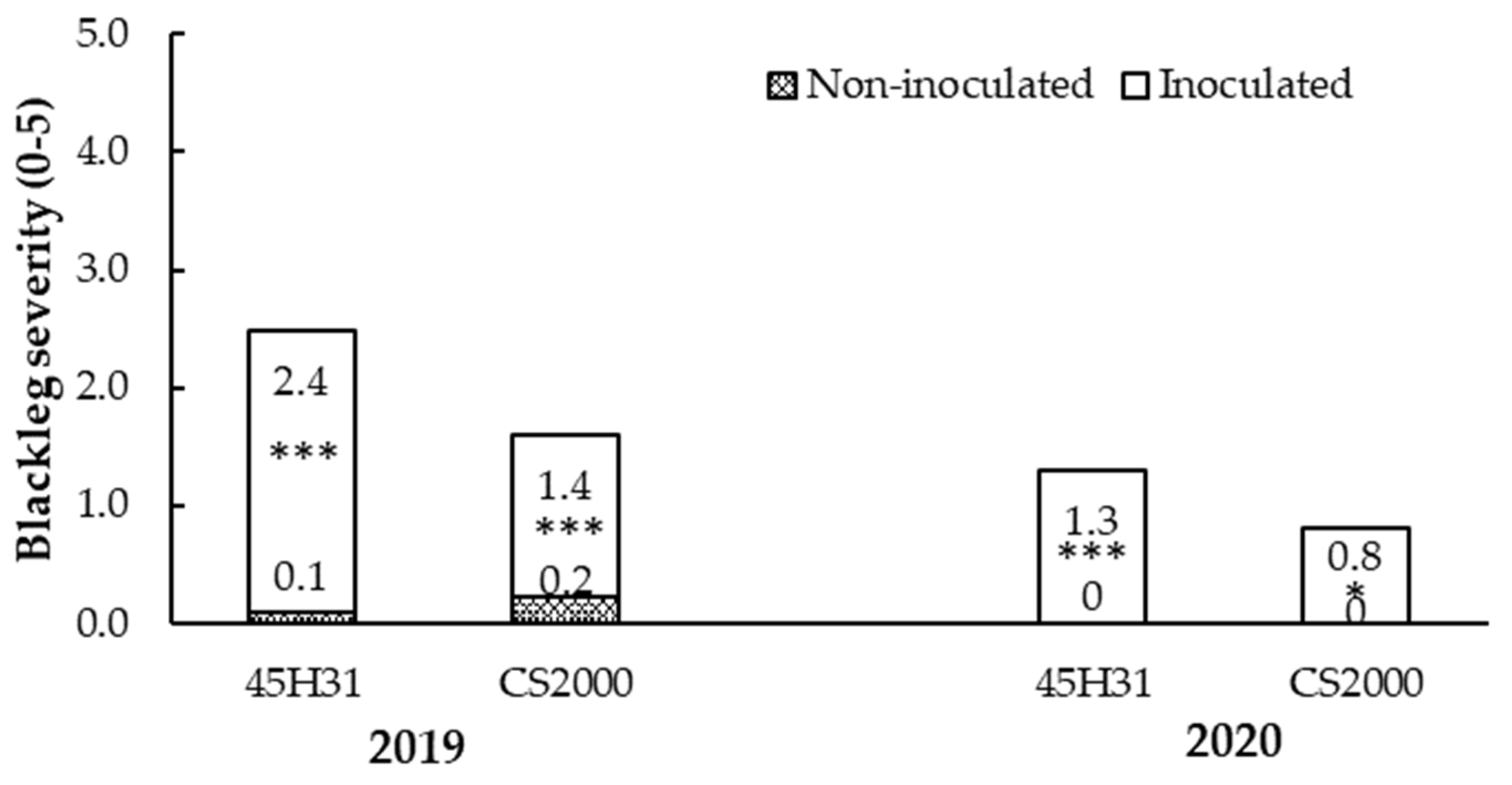 Plants 12 00434 g001 Plants 12 00434 g001
