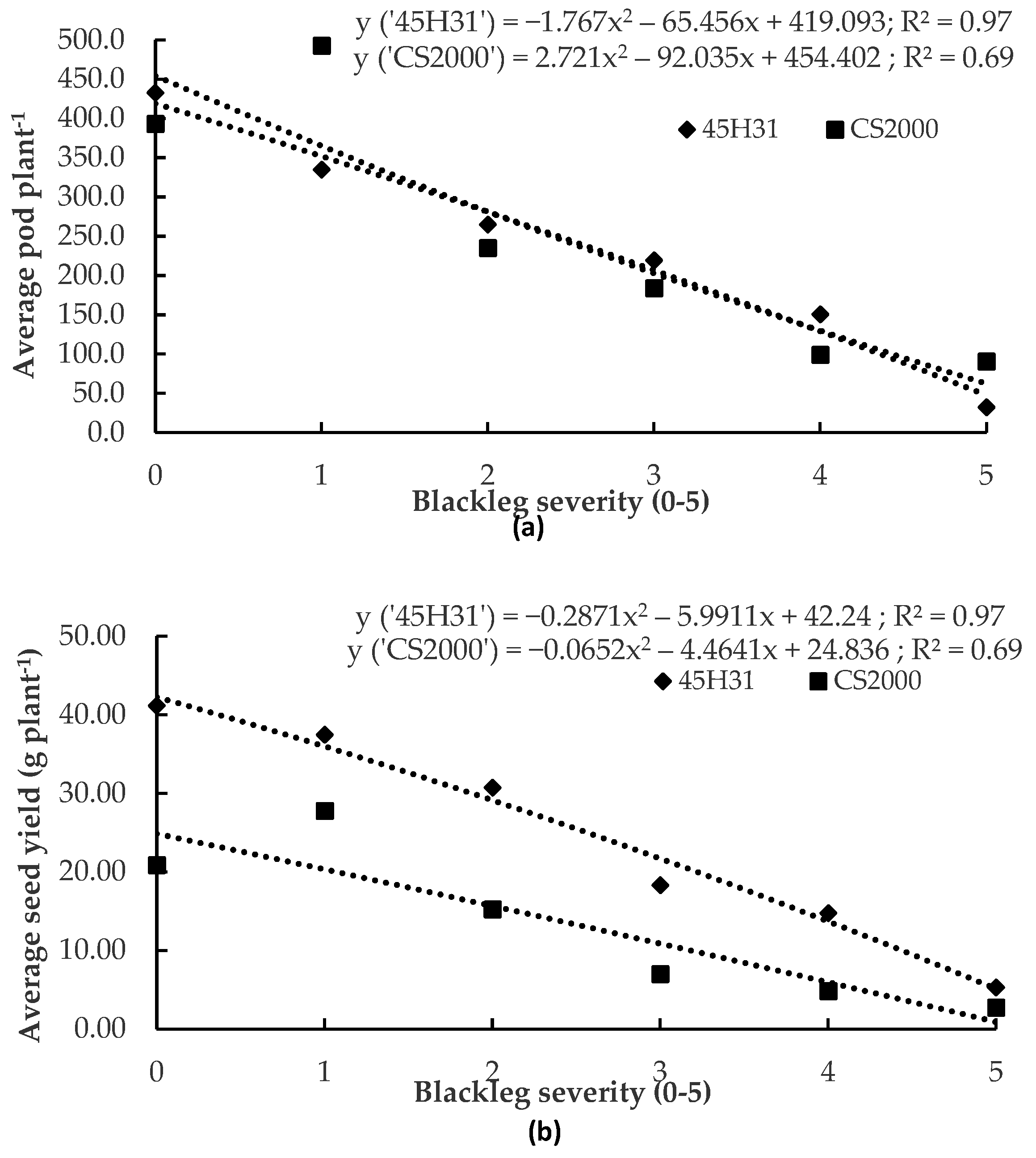 Plants 12 00434 g002 Plants 12 00434 g002