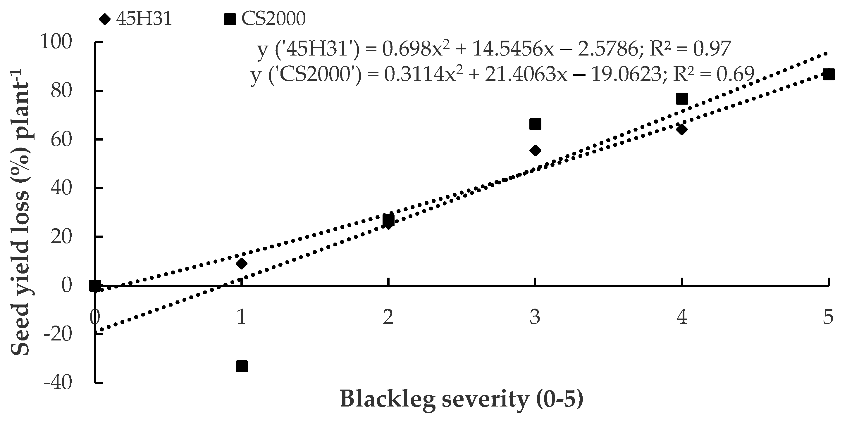 Plants 12 00434 g003 Plants 12 00434 g003