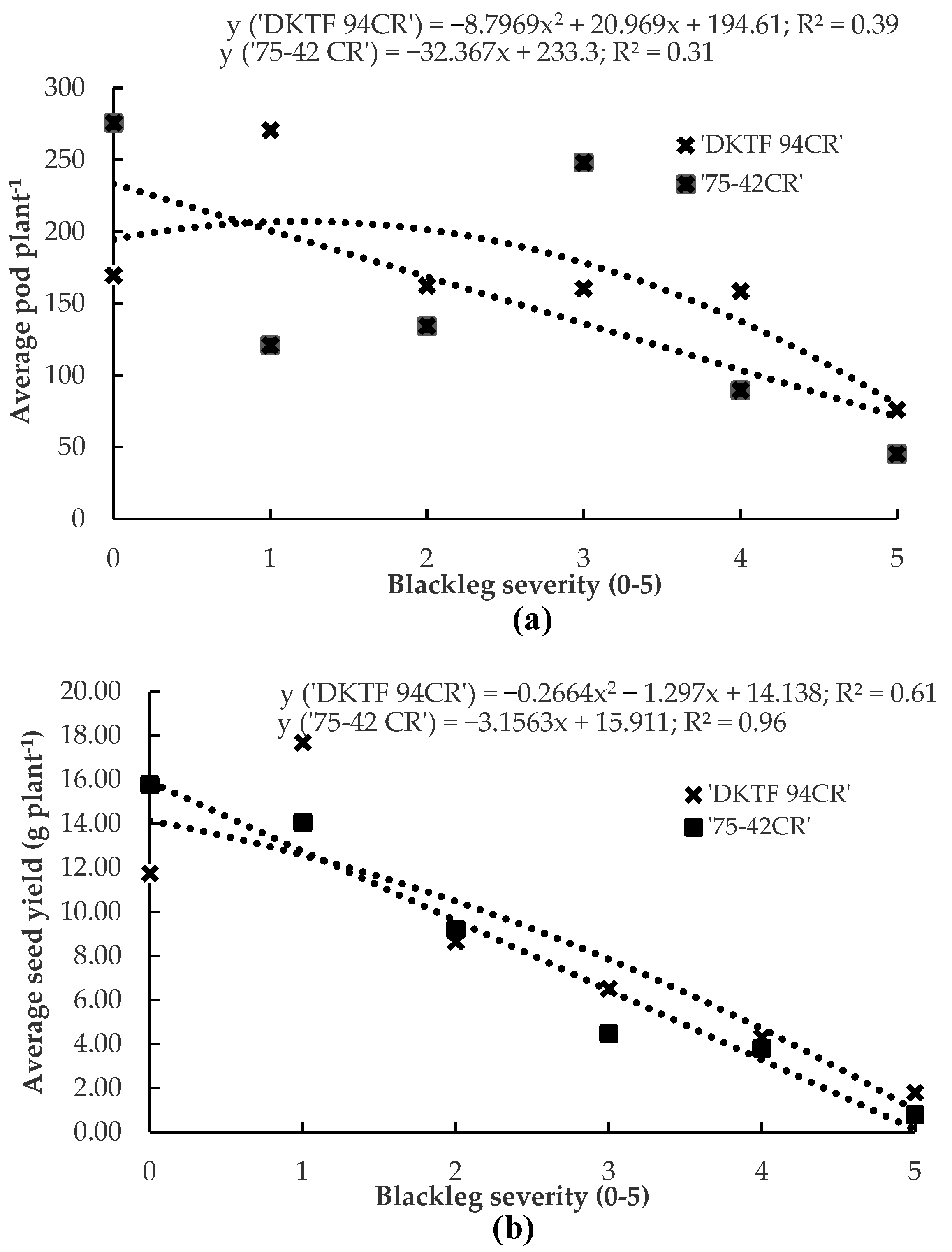 Plants 12 00434 g004 Plants 12 00434 g004
