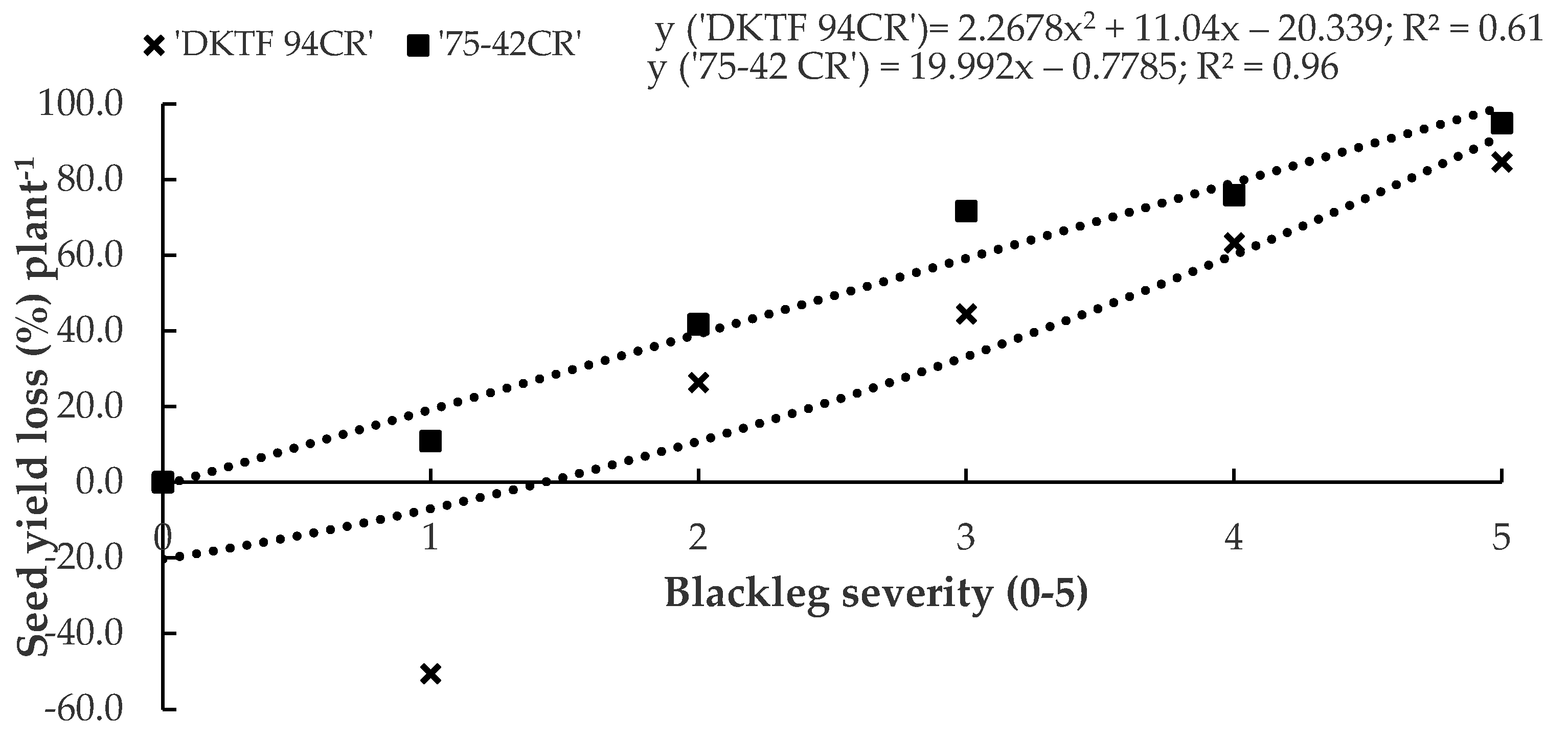 Plants 12 00434 g005 Plants 12 00434 g005