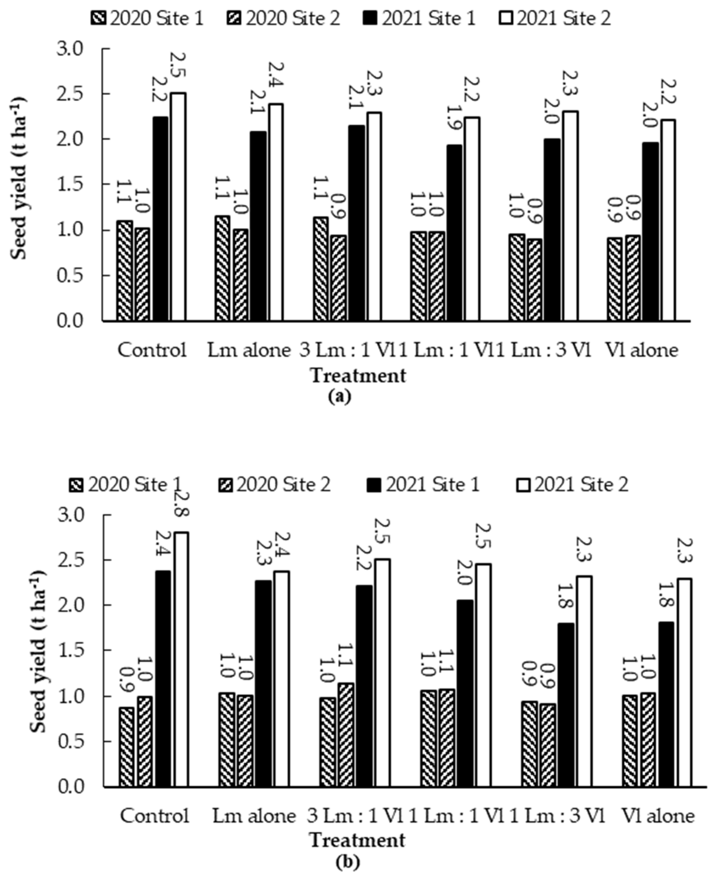 Plants 12 00434 g006 Plants 12 00434 g006