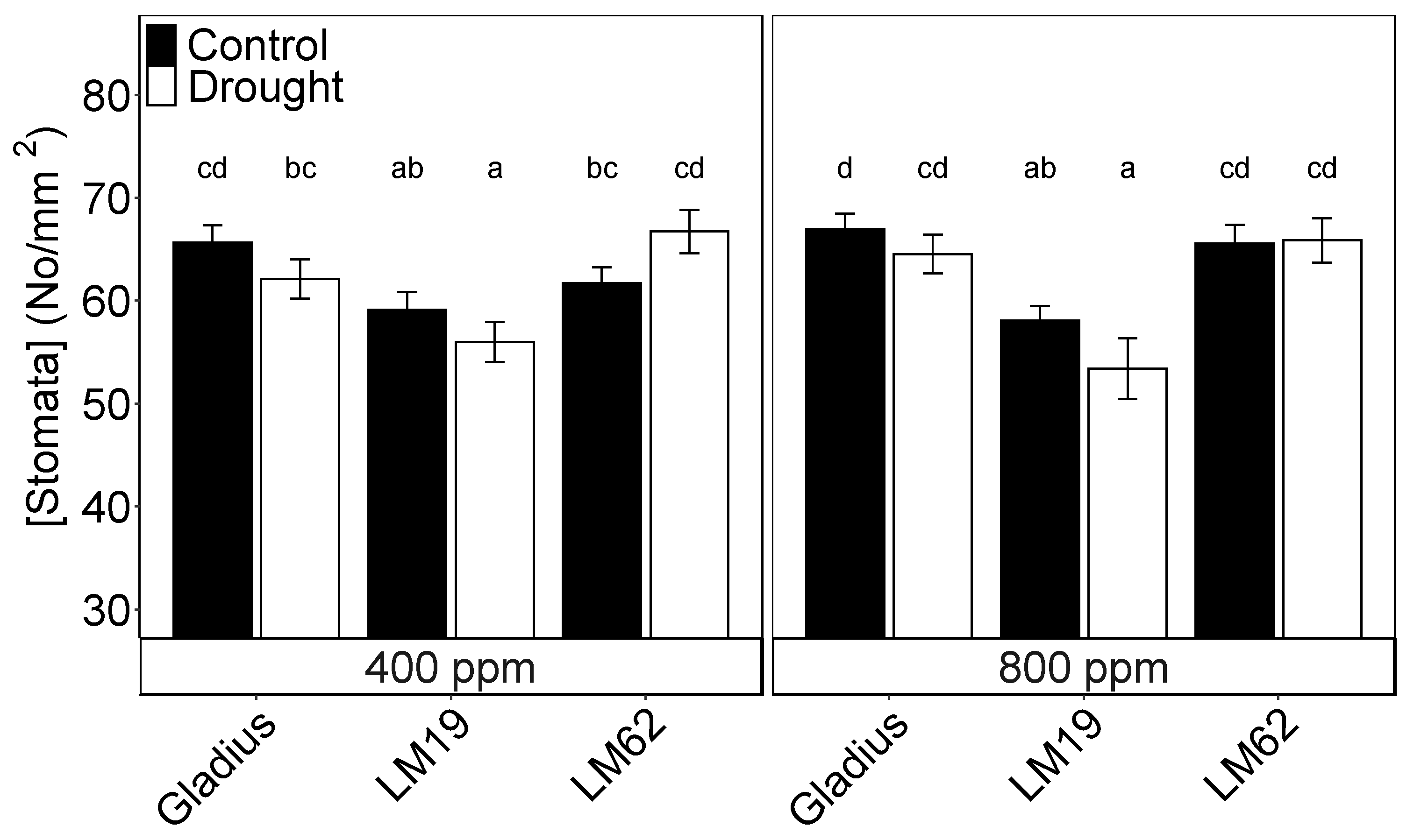 Plants 12 00436 g002