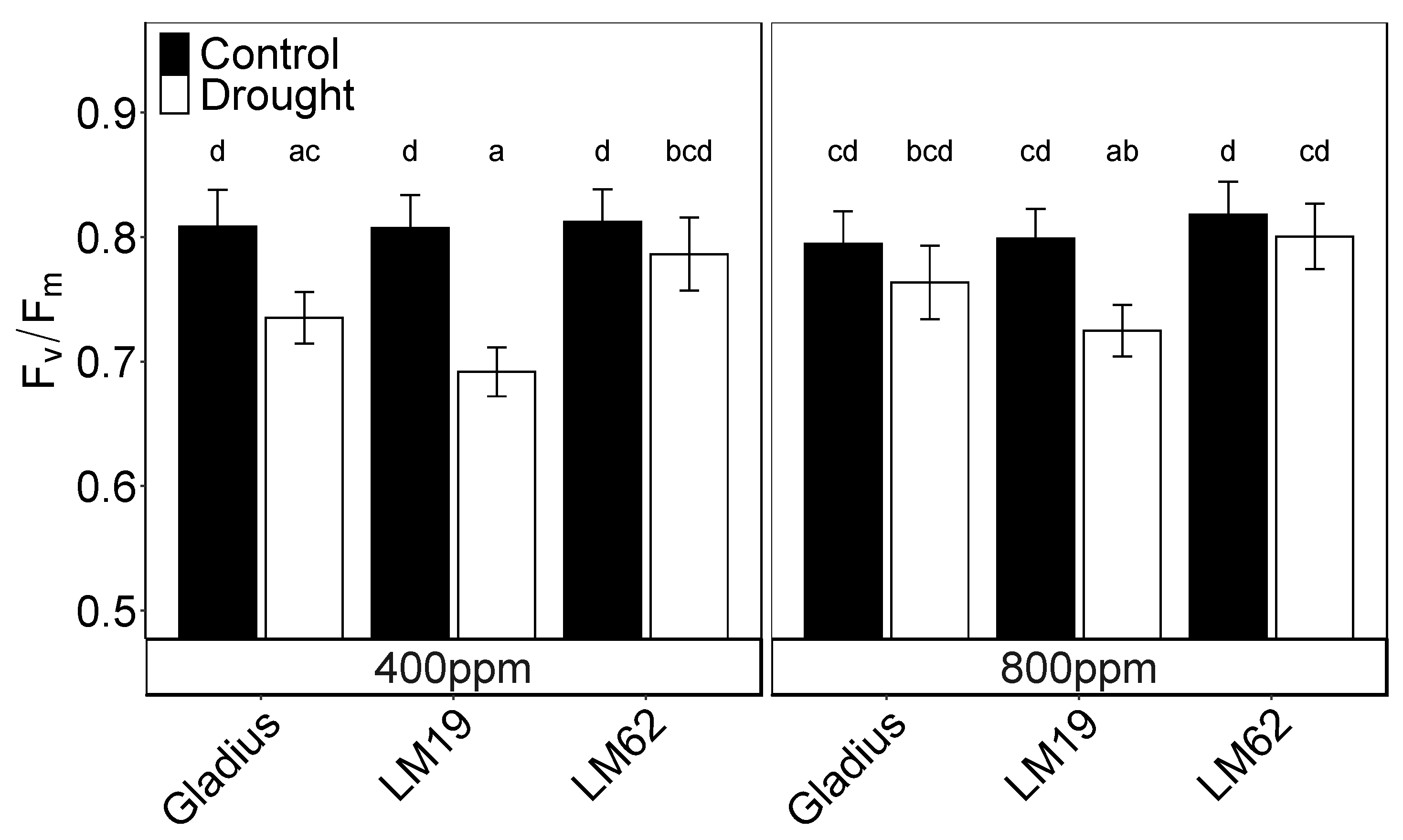 Plants 12 00436 g004