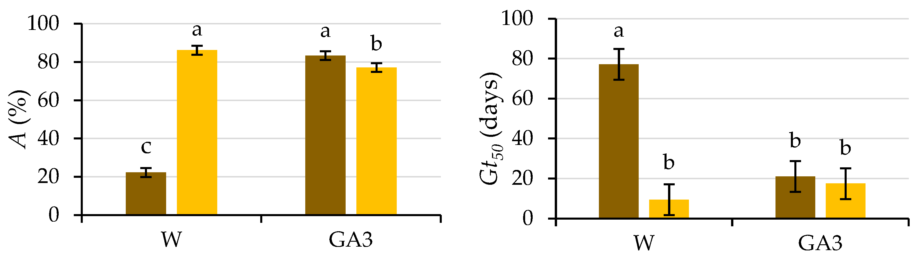 Plants 12 00439 g004