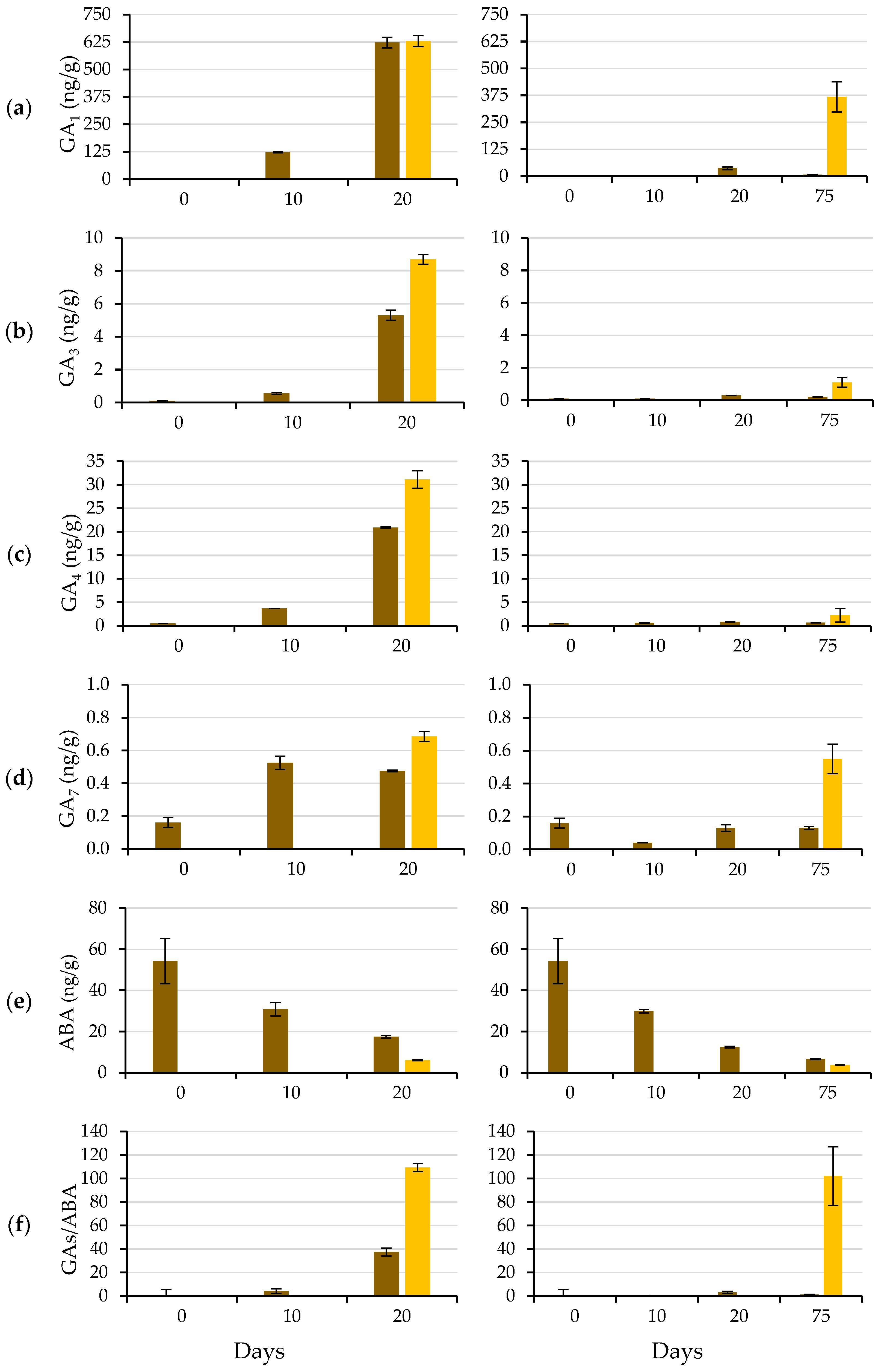 Plants 12 00439 g007