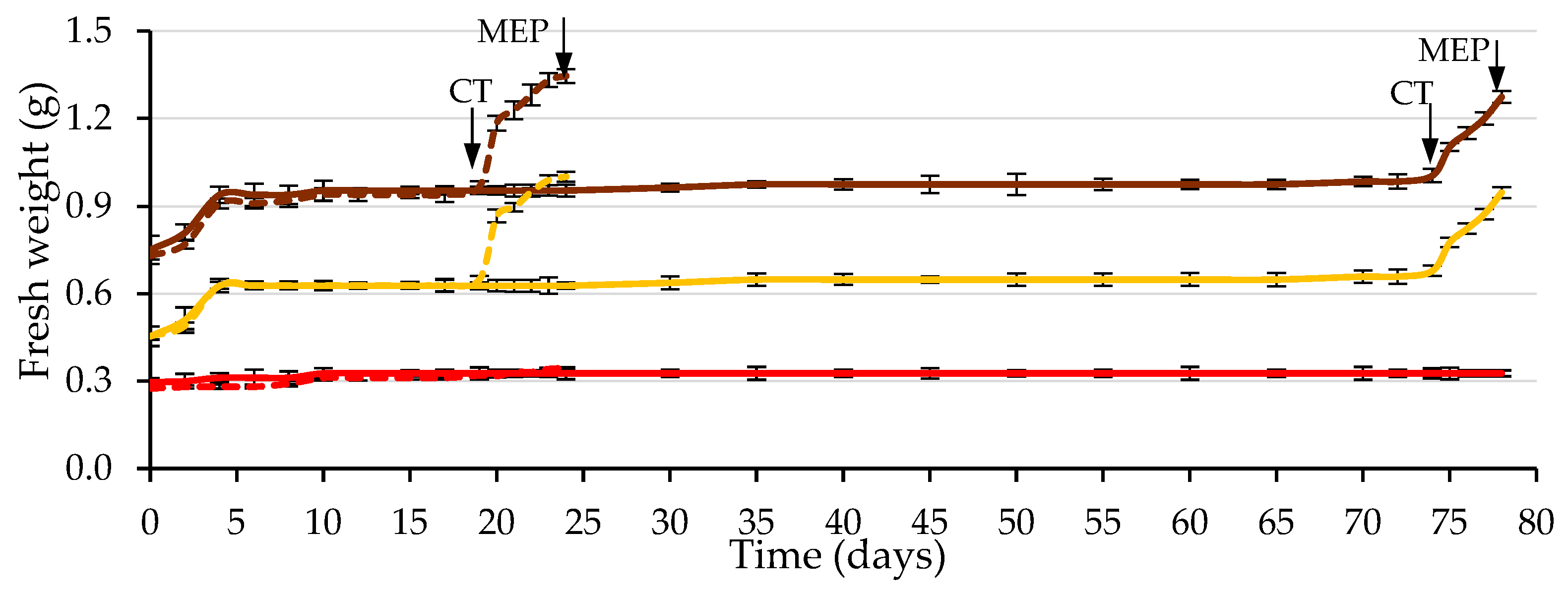 Plants 12 00439 g008