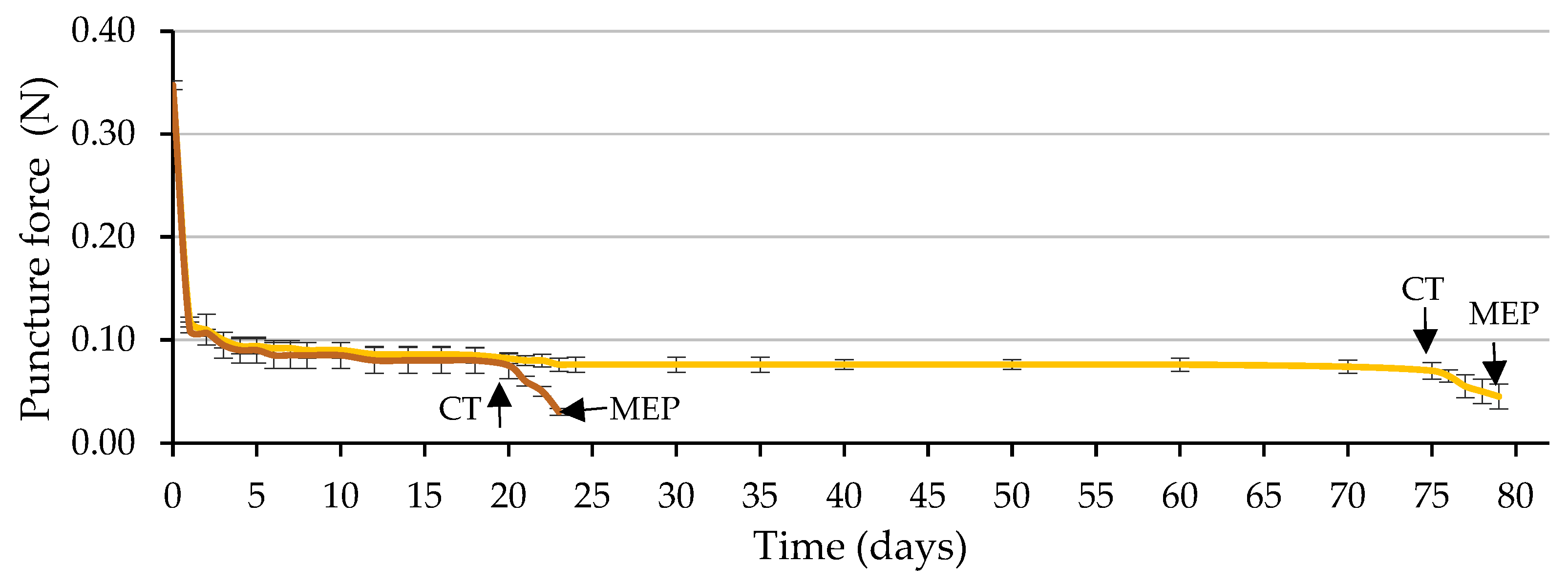 Plants 12 00439 g009