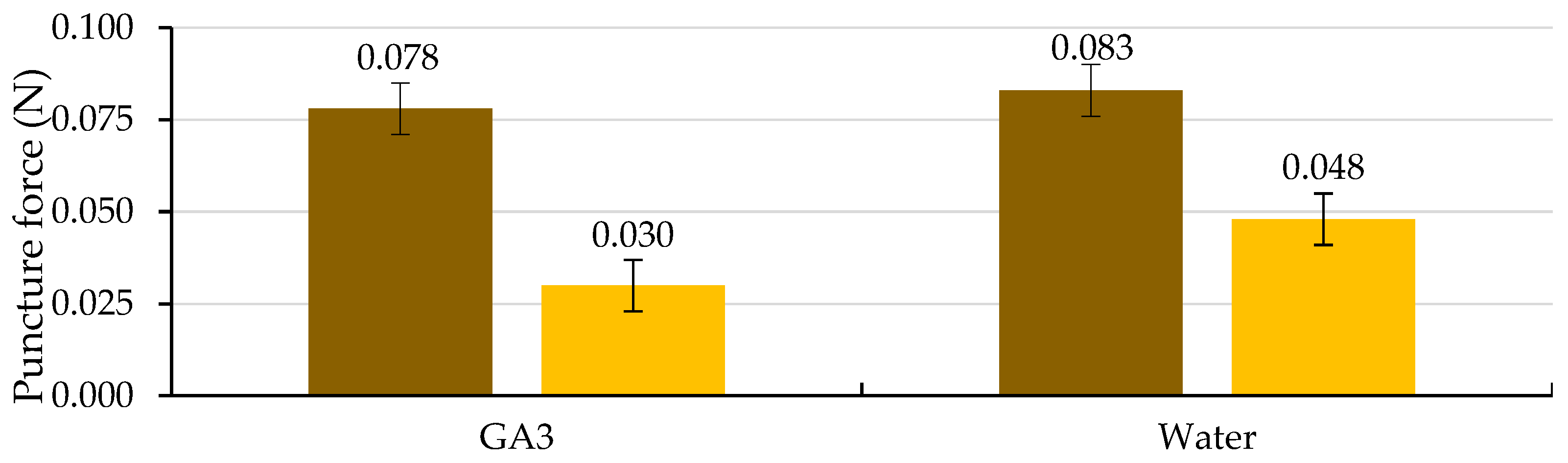 Plants 12 00439 g010
