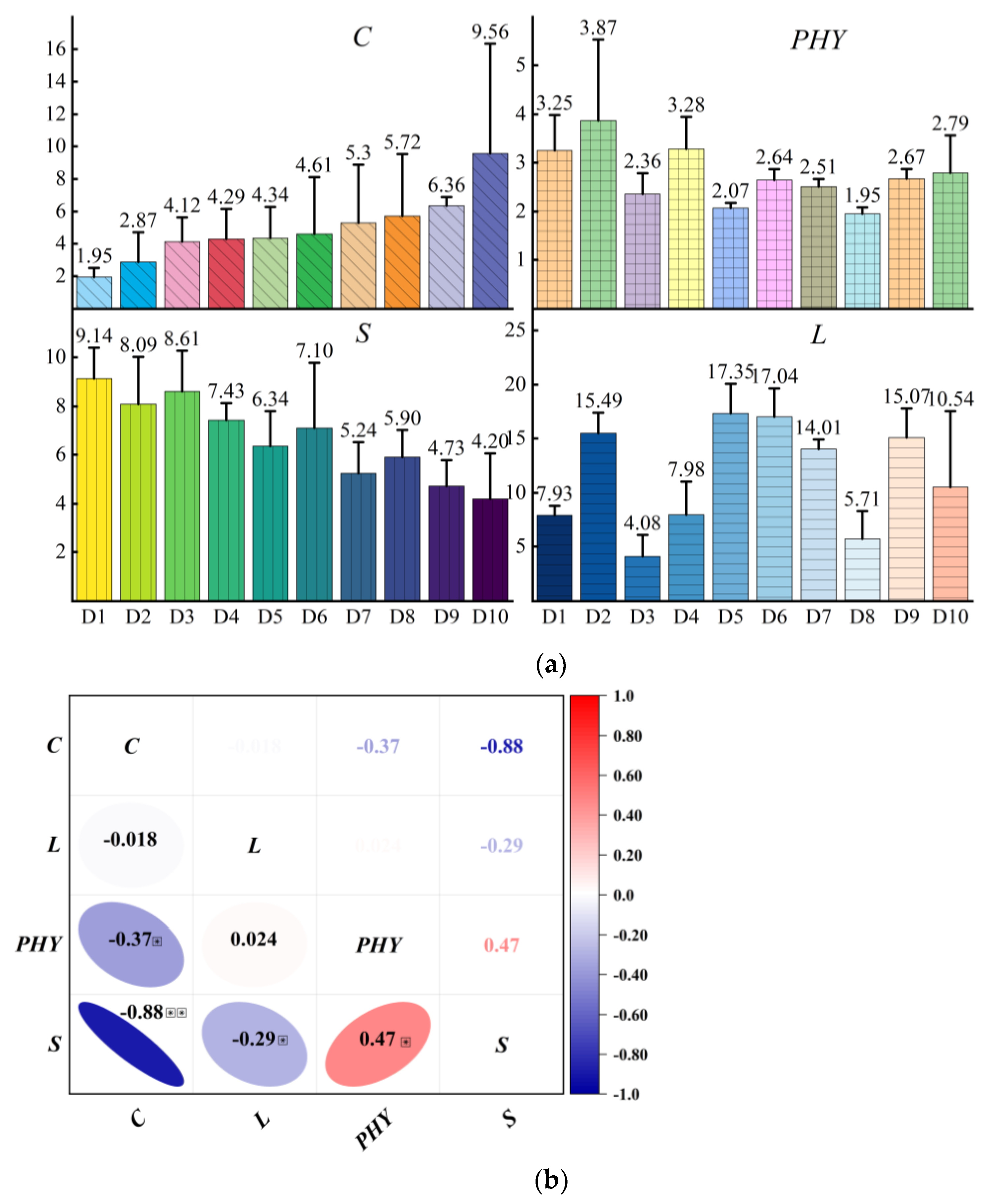 Plants 12 00445 g006