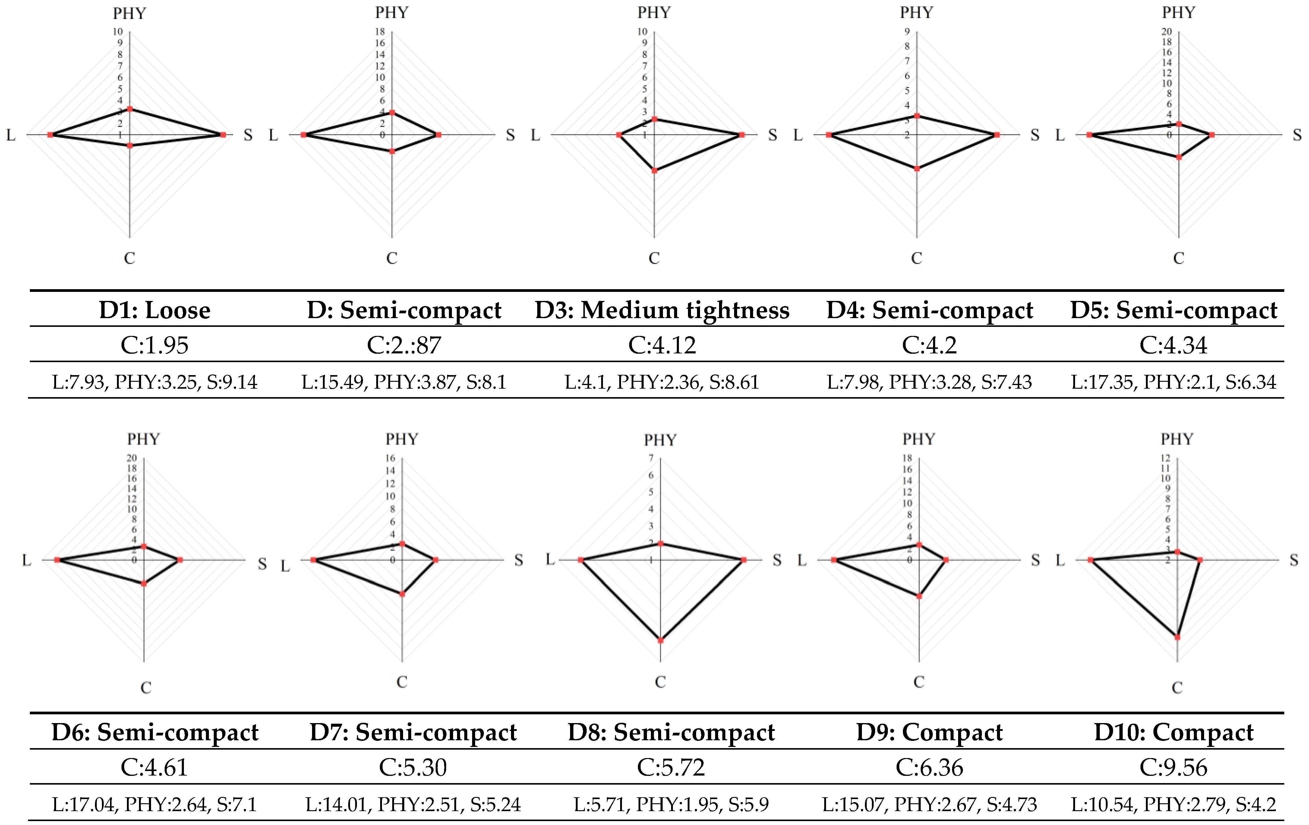 Plants 12 00445 g007