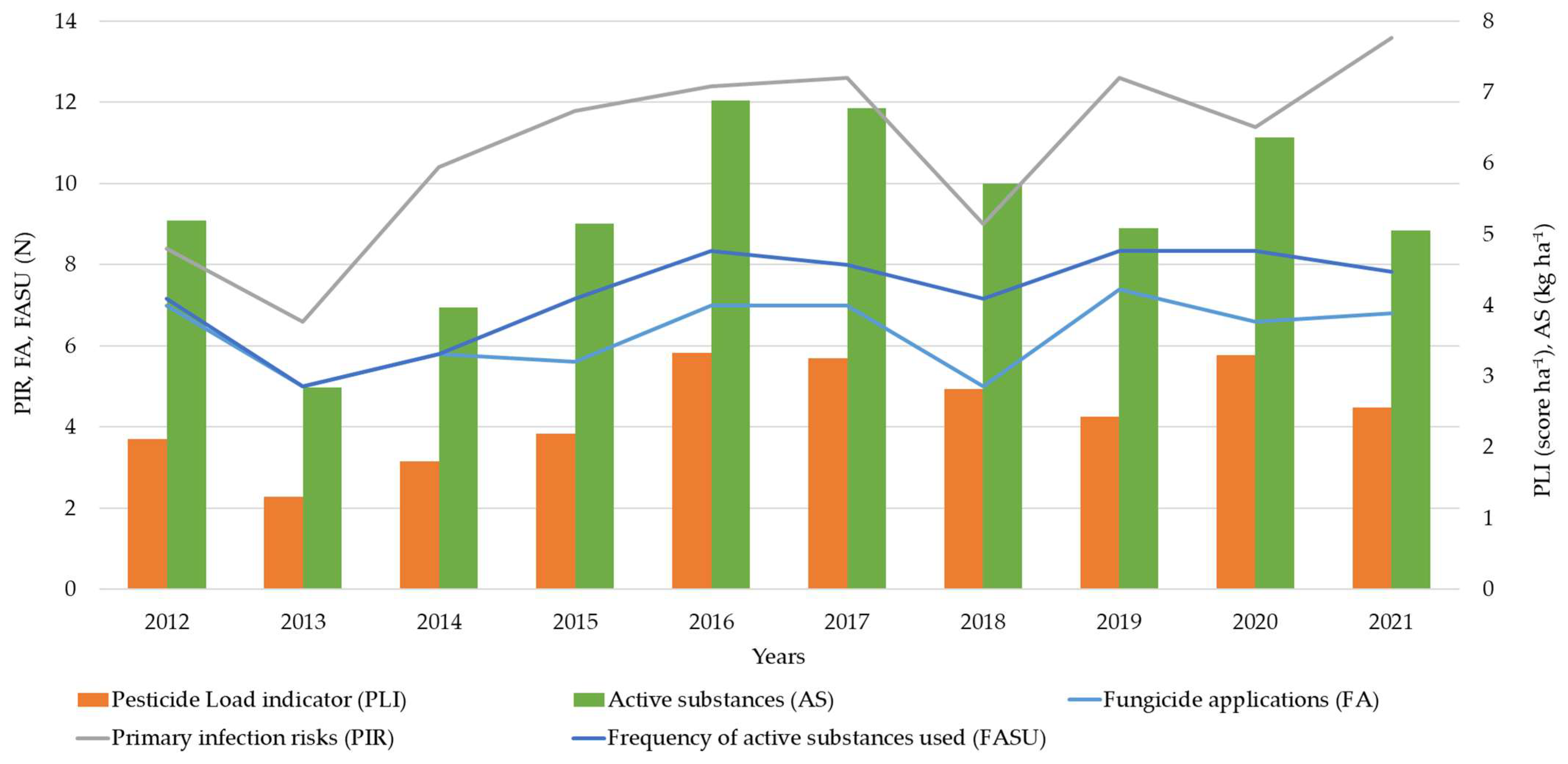 Plants 12 00450 g001