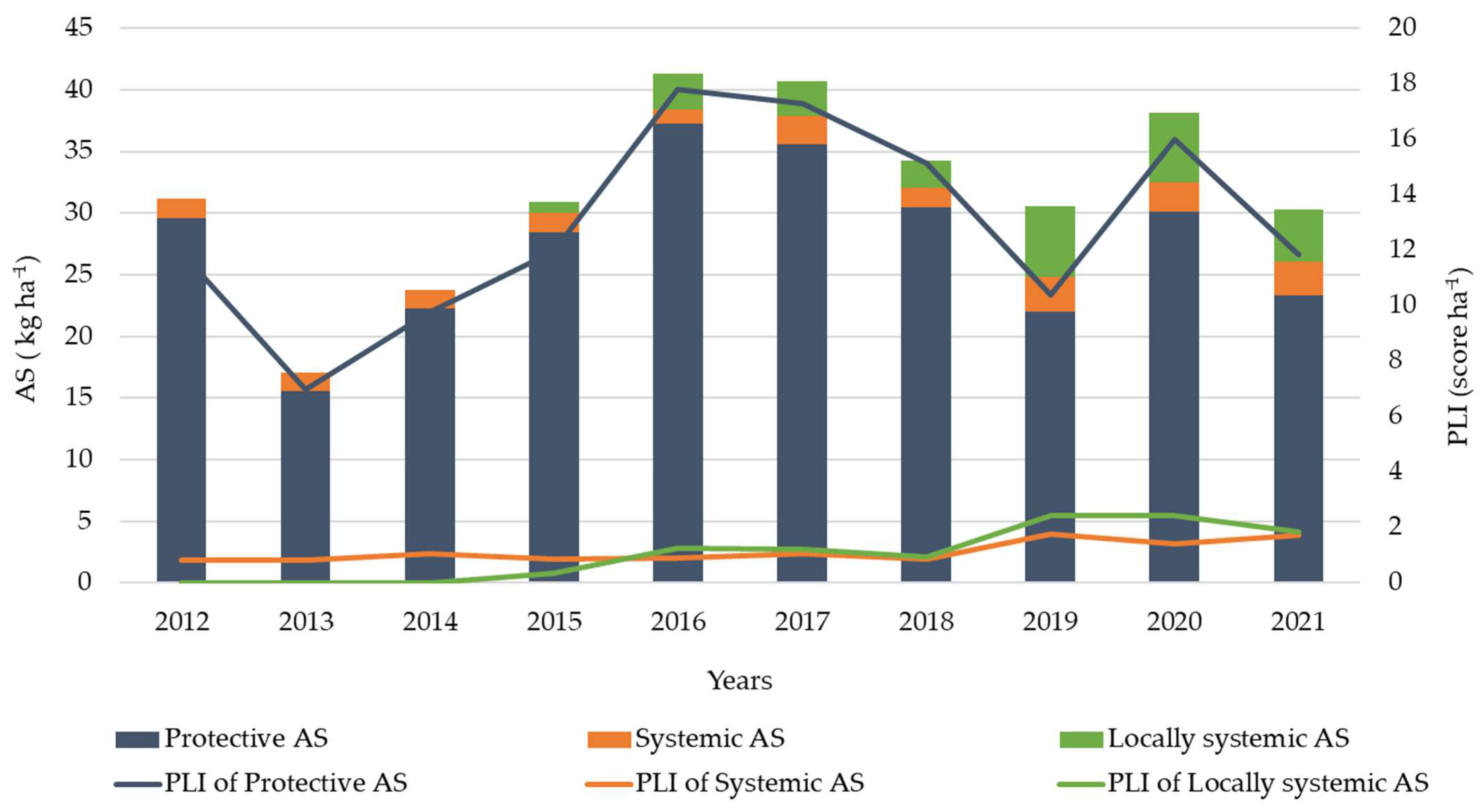 Plants 12 00450 g002