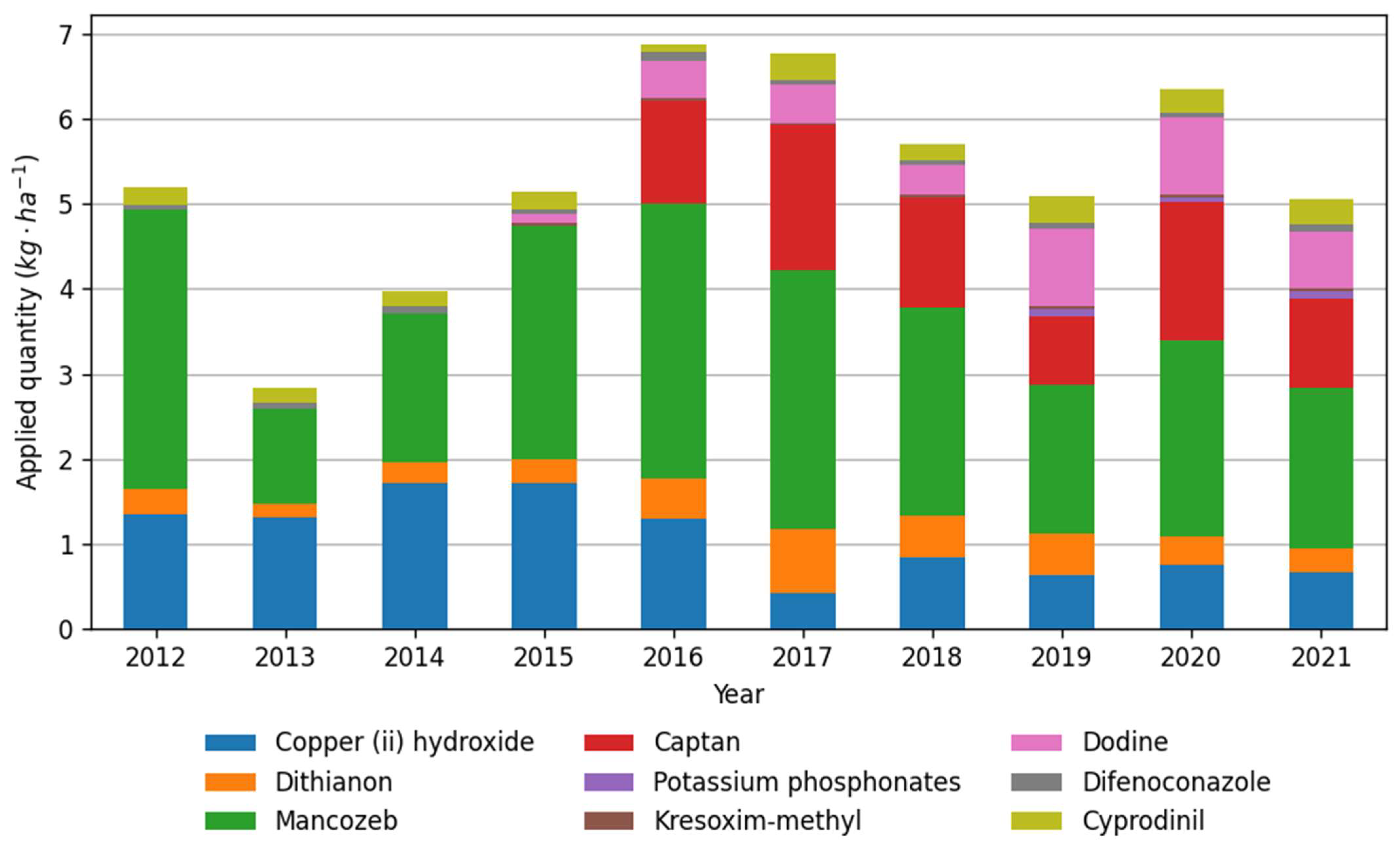 Plants 12 00450 g003