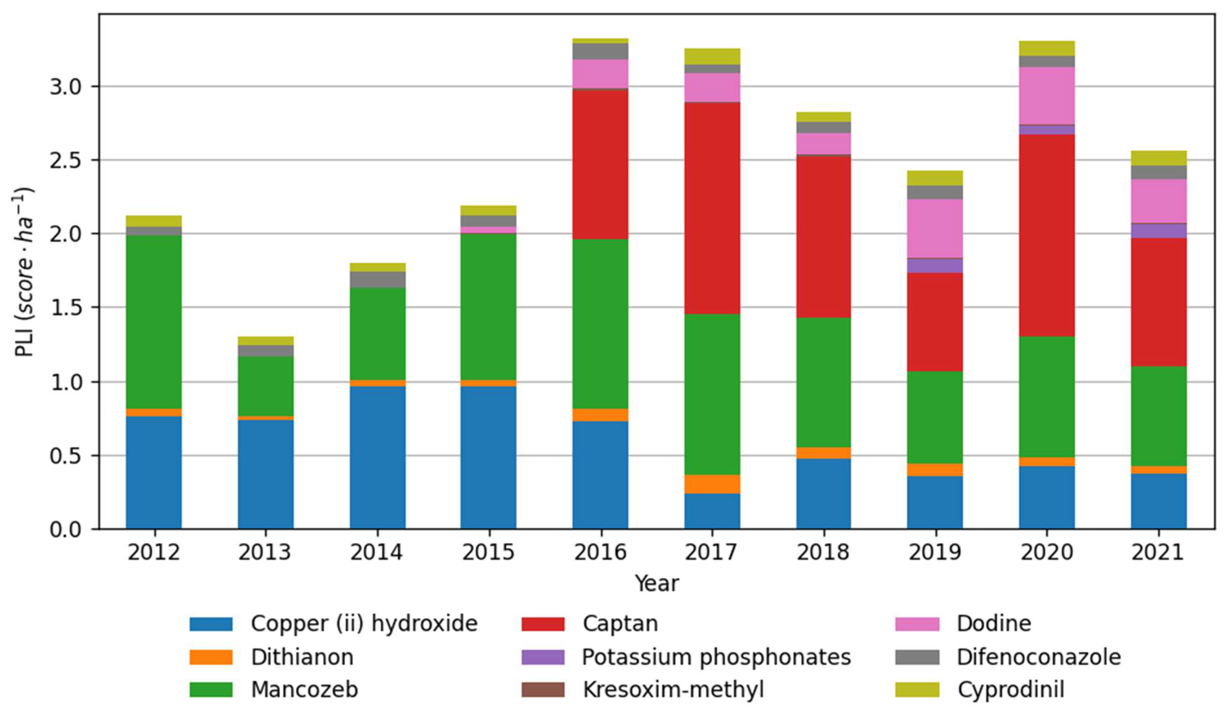 Plants 12 00450 g004