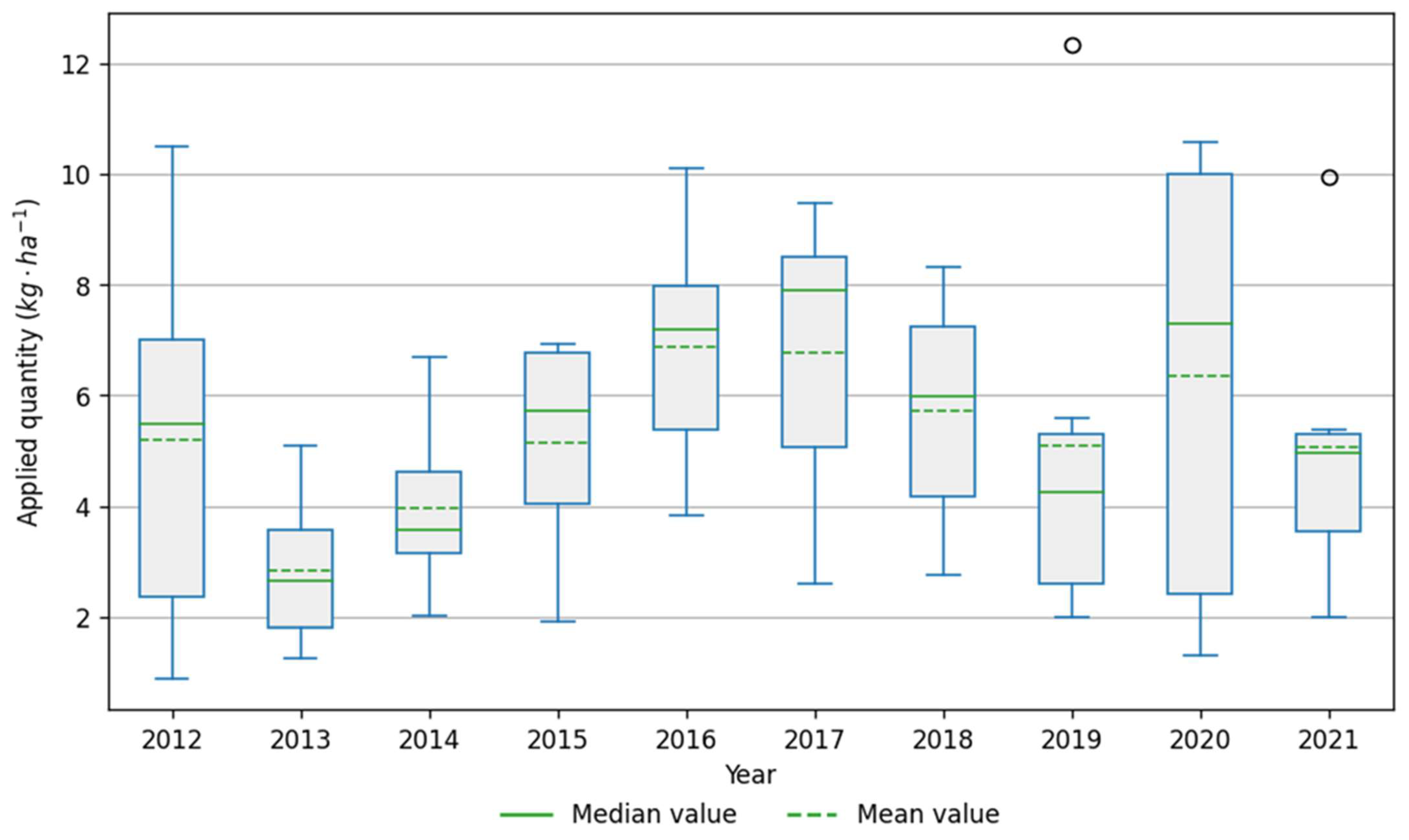 Plants 12 00450 g005