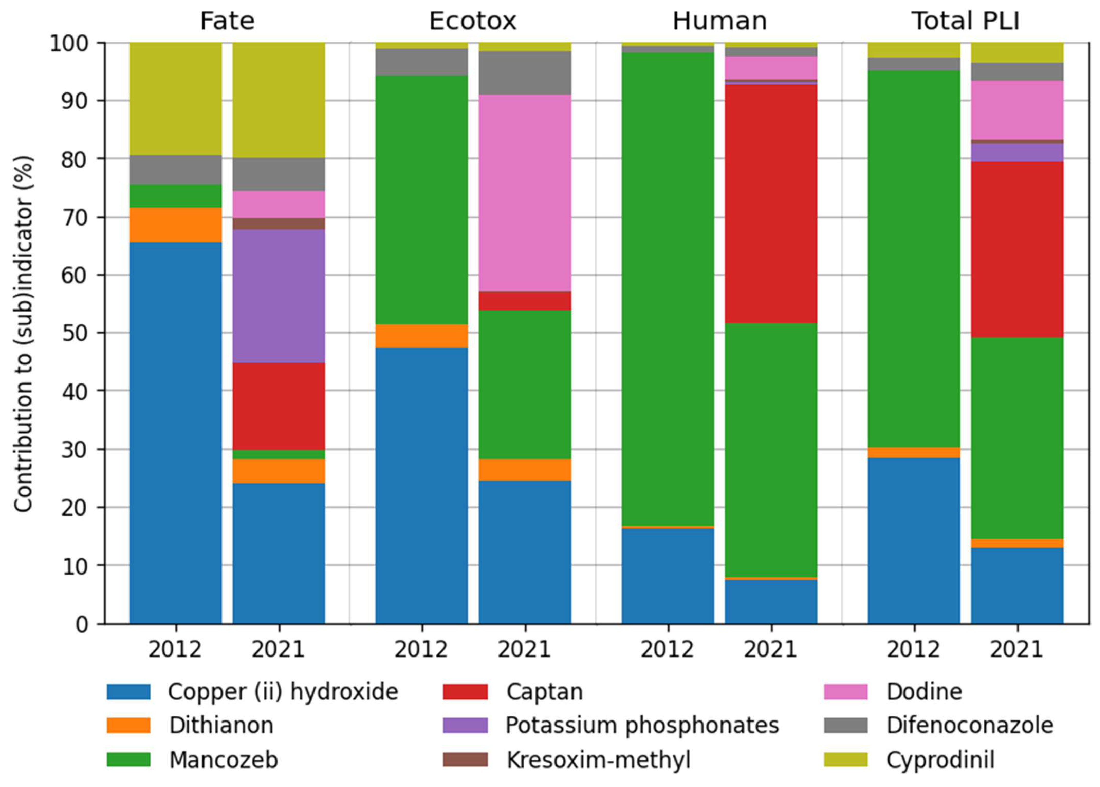 Plants 12 00450 g006