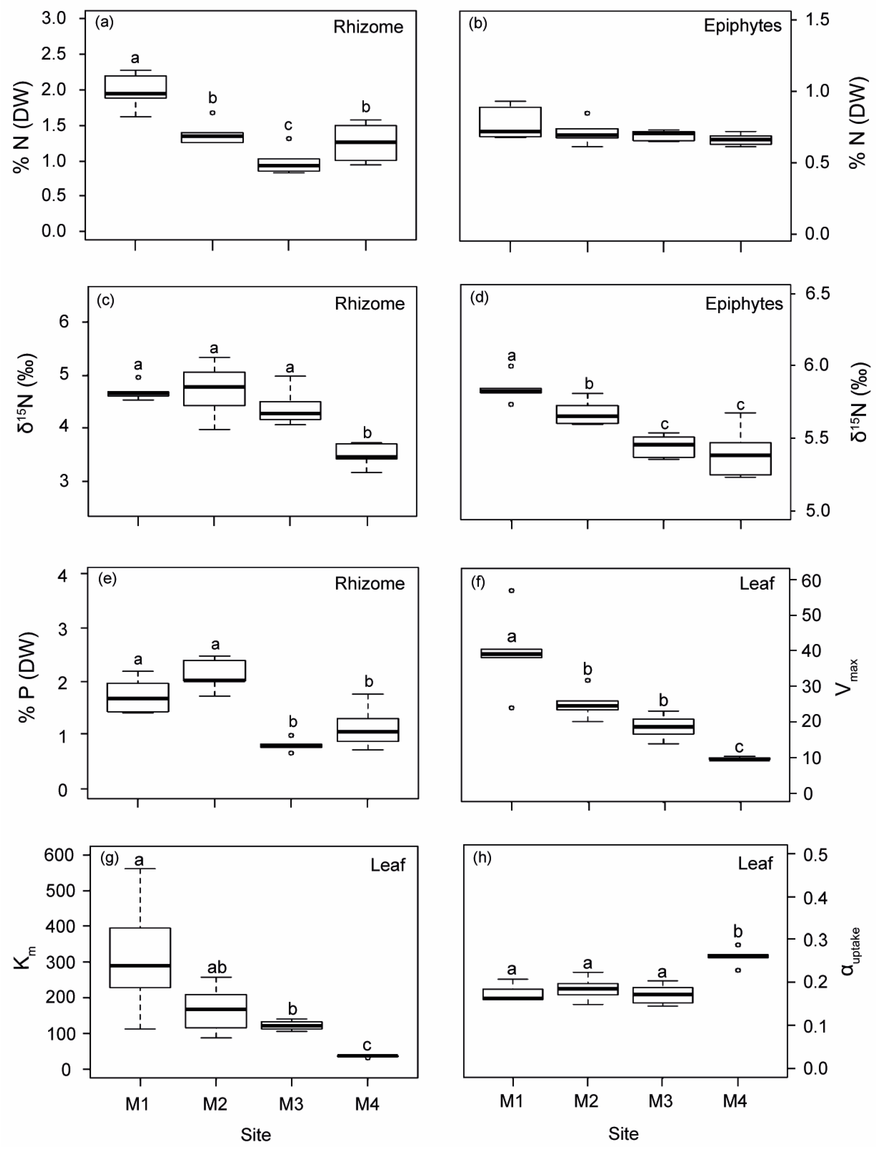 Plants 12 00457 g001 Plants 12 00457 g001