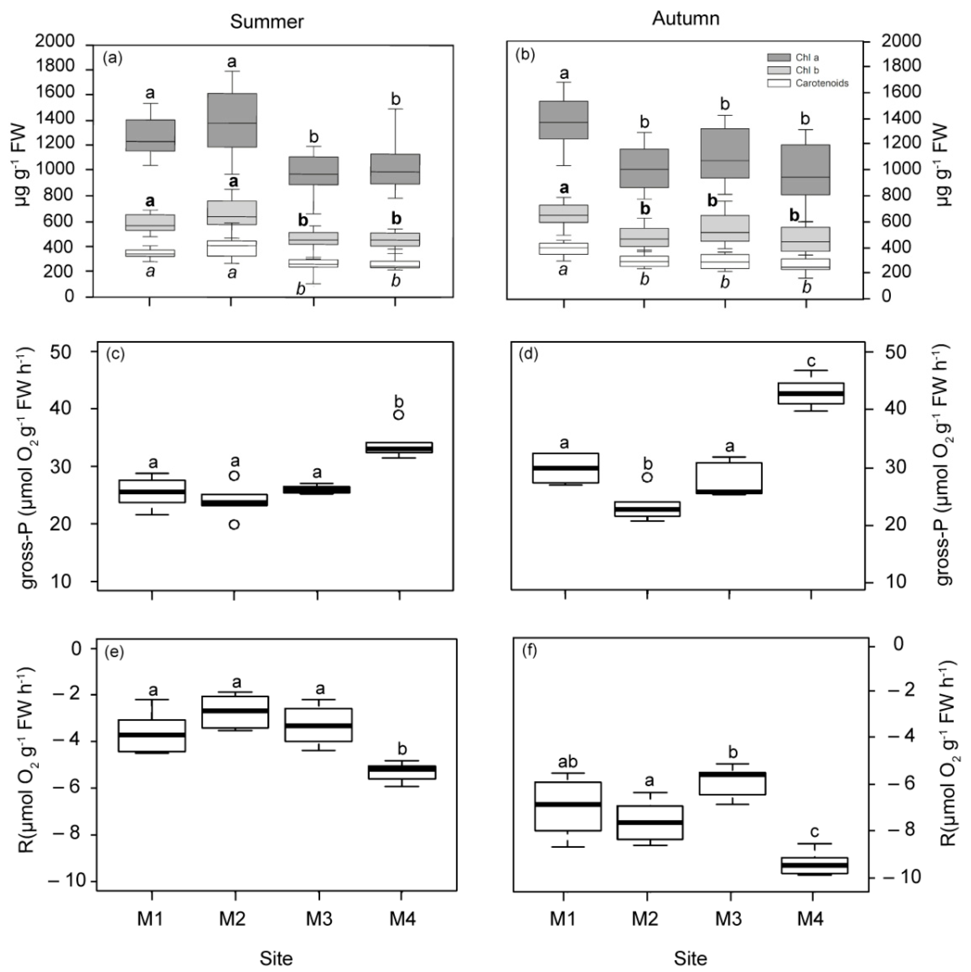 Plants 12 00457 g002 Plants 12 00457 g002