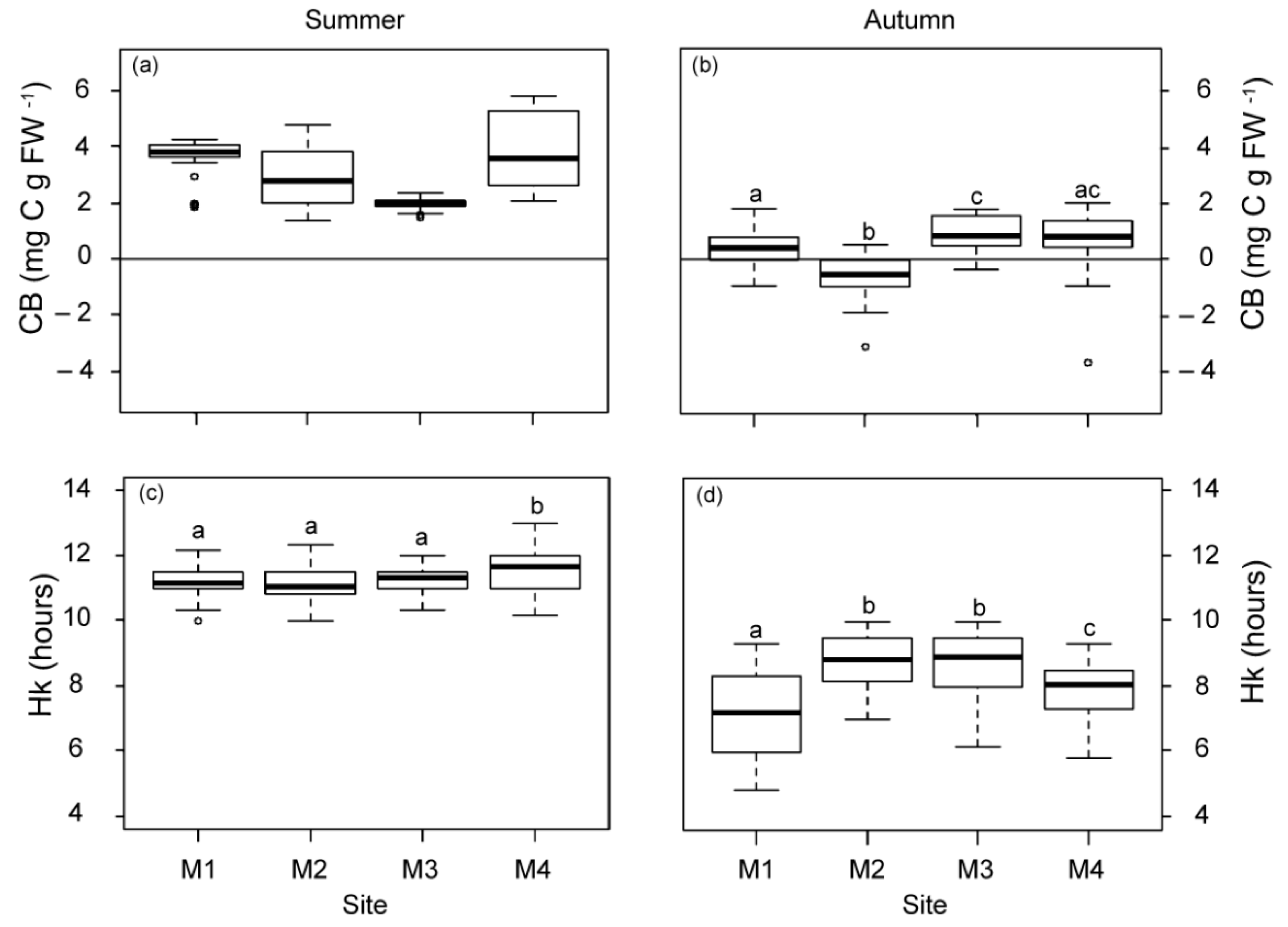 Plants 12 00457 g003 Plants 12 00457 g003