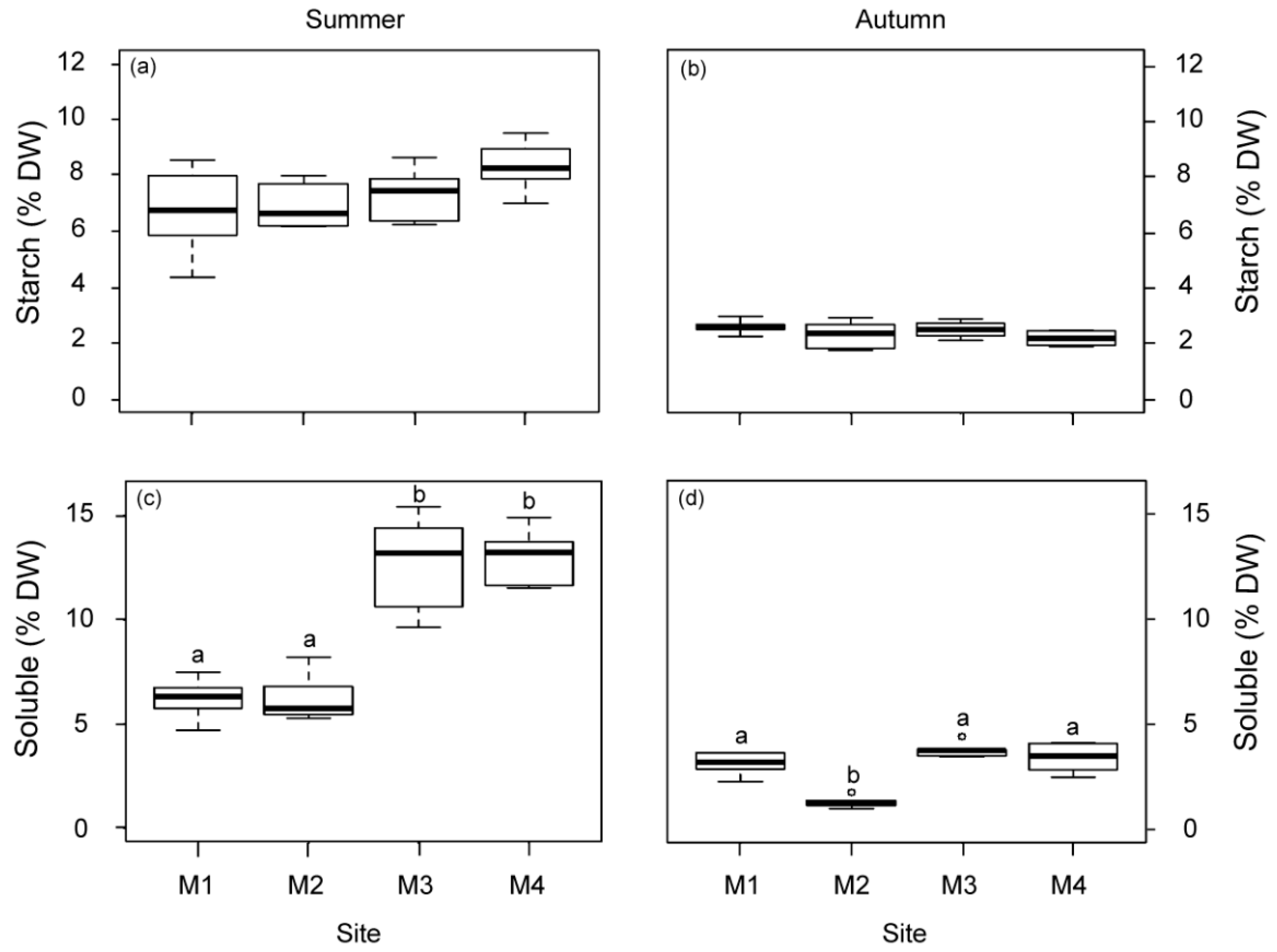 Plants 12 00457 g004 Plants 12 00457 g004
