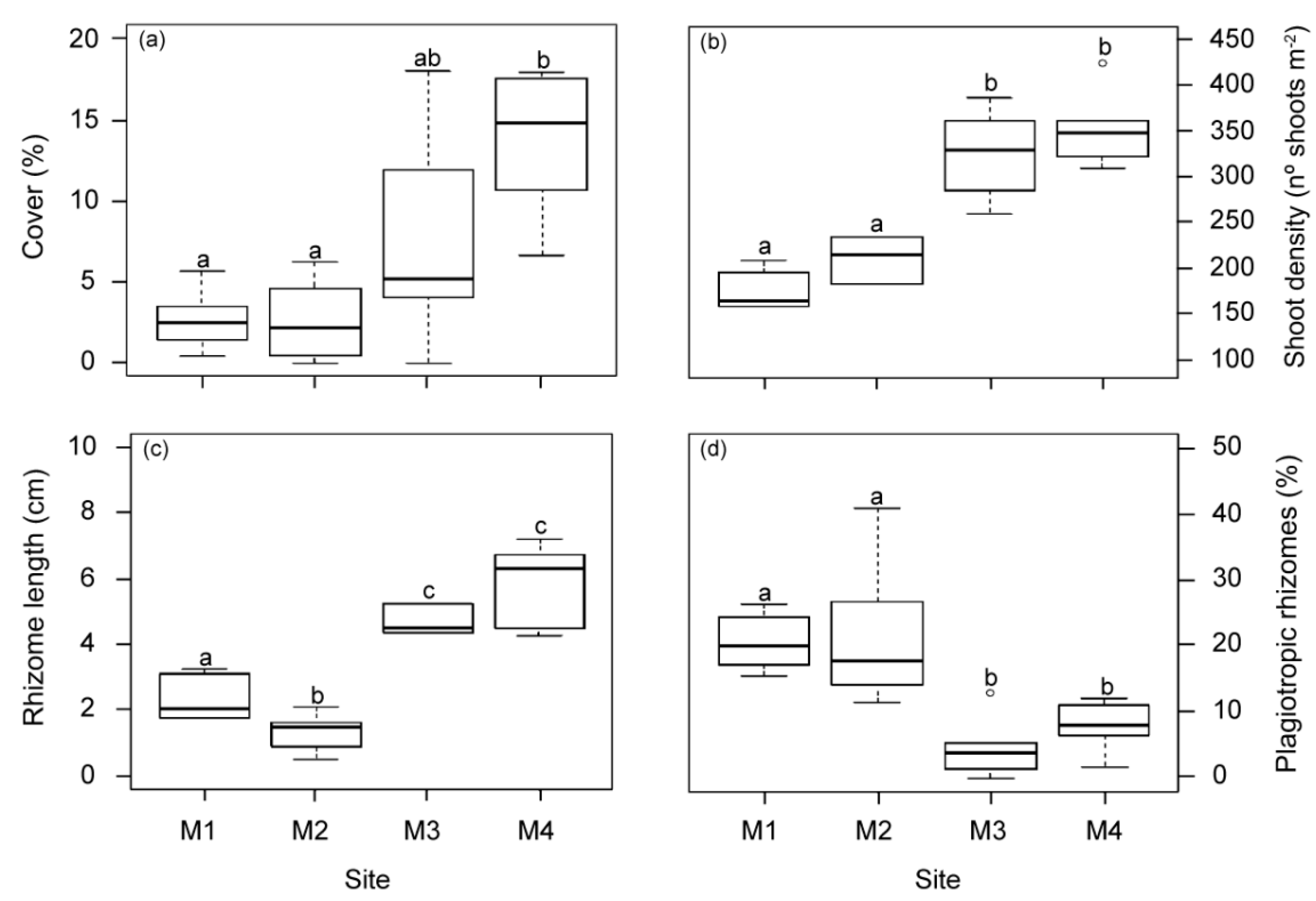 Plants 12 00457 g005 Plants 12 00457 g005