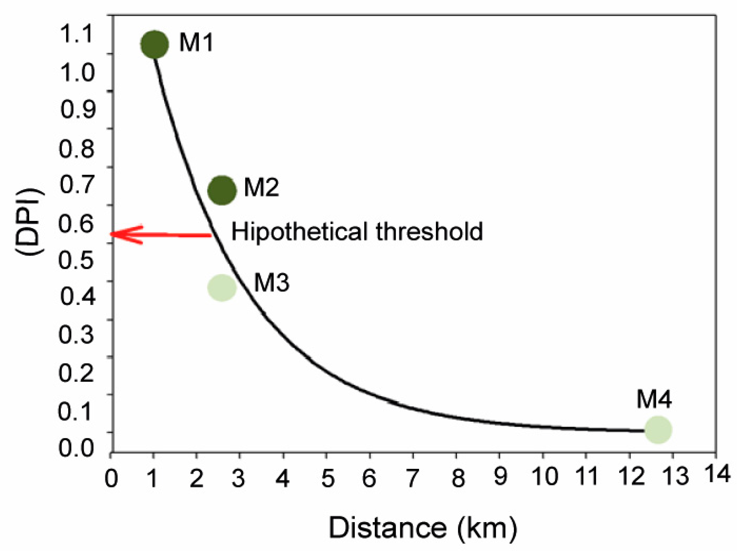 Plants 12 00457 g007 Plants 12 00457 g007